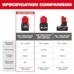 Milwaukee 48-11-2430, M12 REDLITHIUM  Compact Battery (3.0 Ah) - Image 4