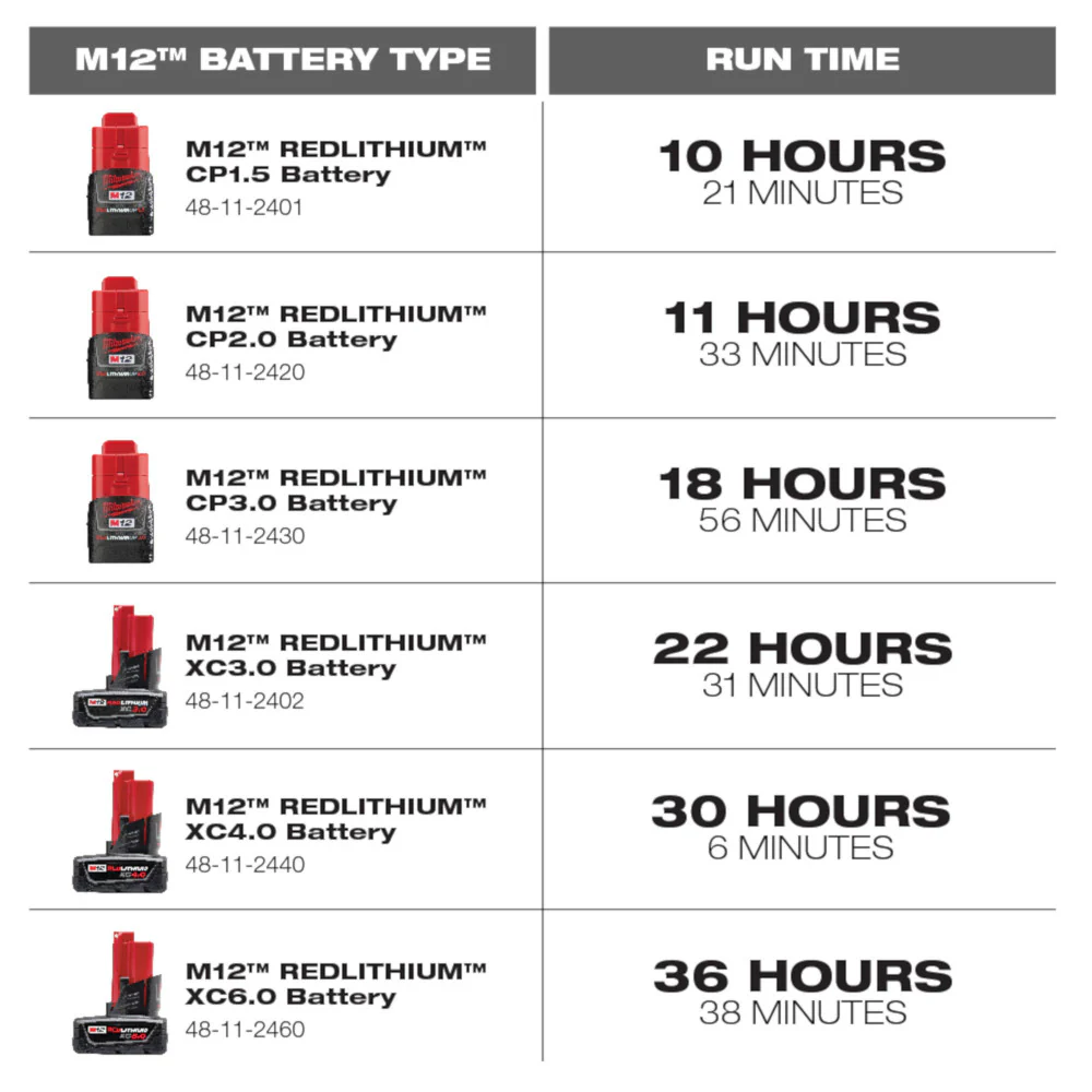 Milwaukee 48-11-2460, M12 REDLITHIUM XC6.0 Extended Capacity Battery Pack - Image 4