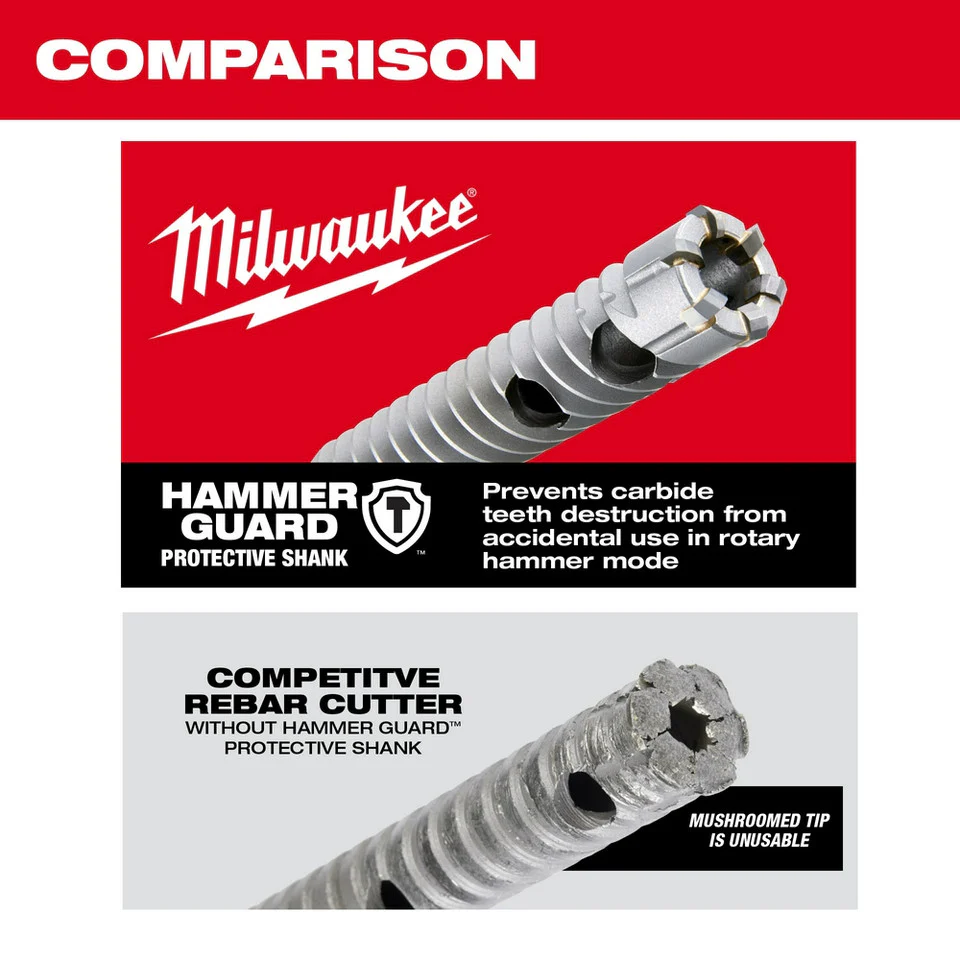 Milwaukee 48-20-6730, SDS+ 1" X 12" Rebar Cutter - Image 4