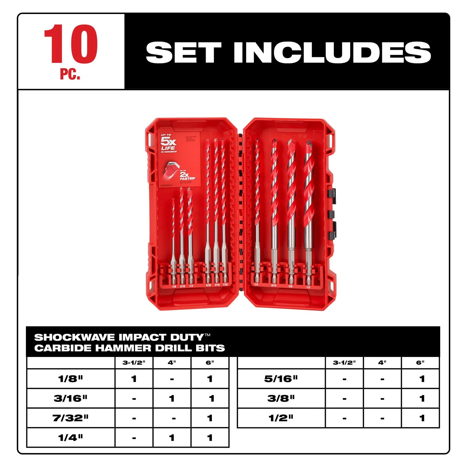 Milwaukee 48-20-9058, 10pc. SHOCKWAVE Impact Duty™ Carbide Hammer Drill Bit Kit - Image 2