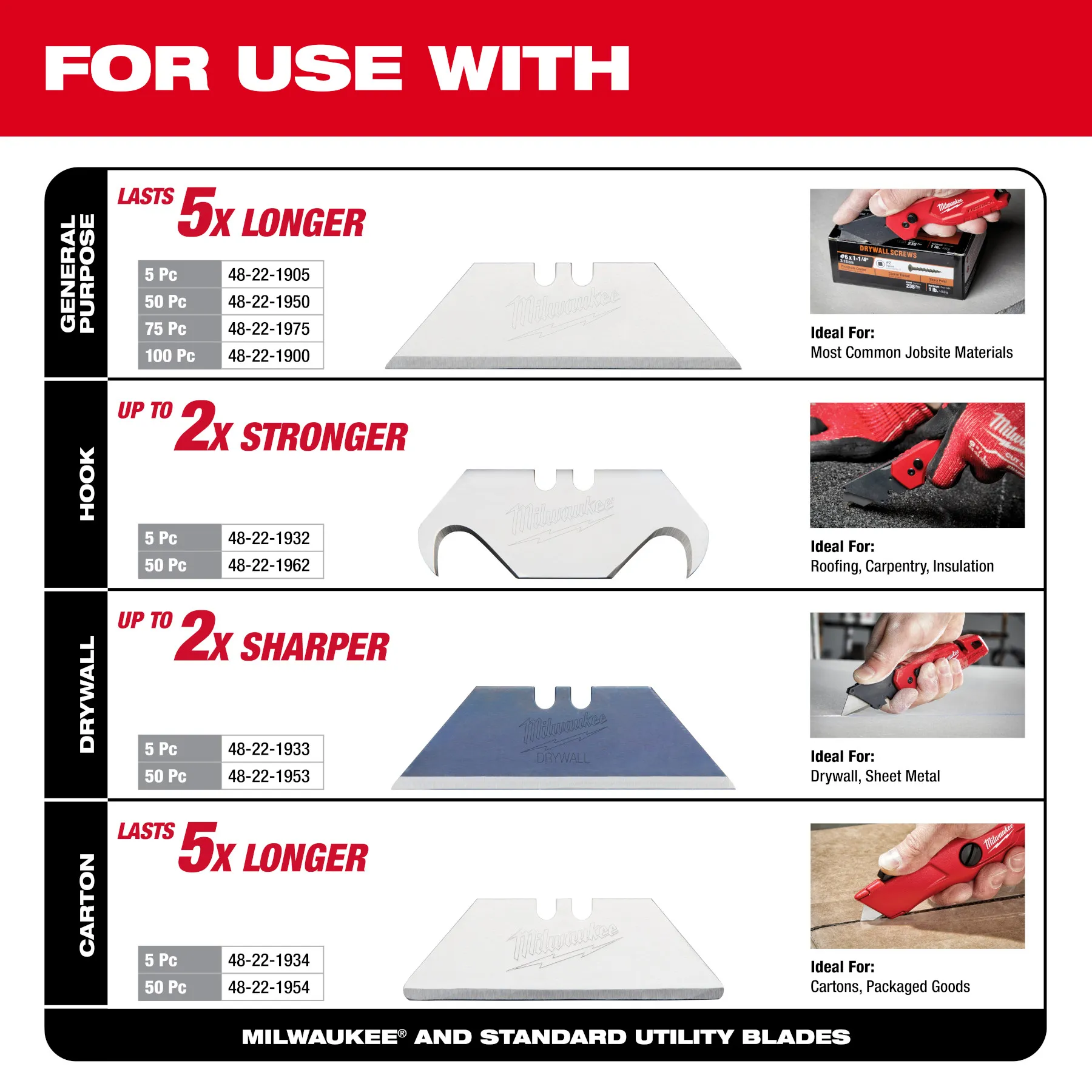 Milwaukee 48-22-1516, Compact Side Slide Utility Knife - Image 3
