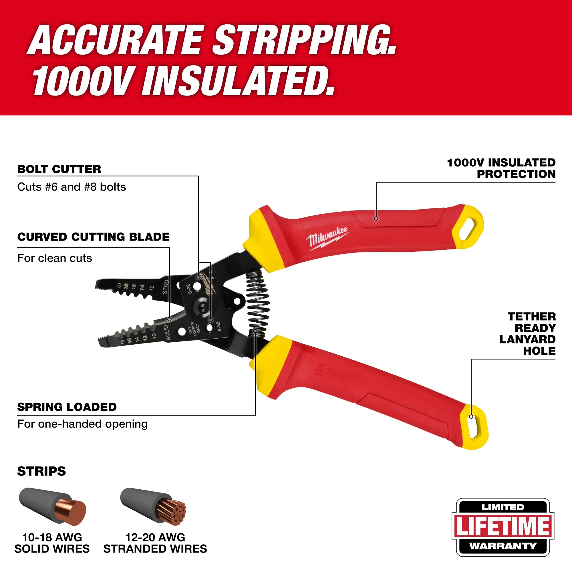 Milwaukee 48-22-2214, 1000V Insulated 10-20 AWG Wire Stripper & Cutter - Image 2