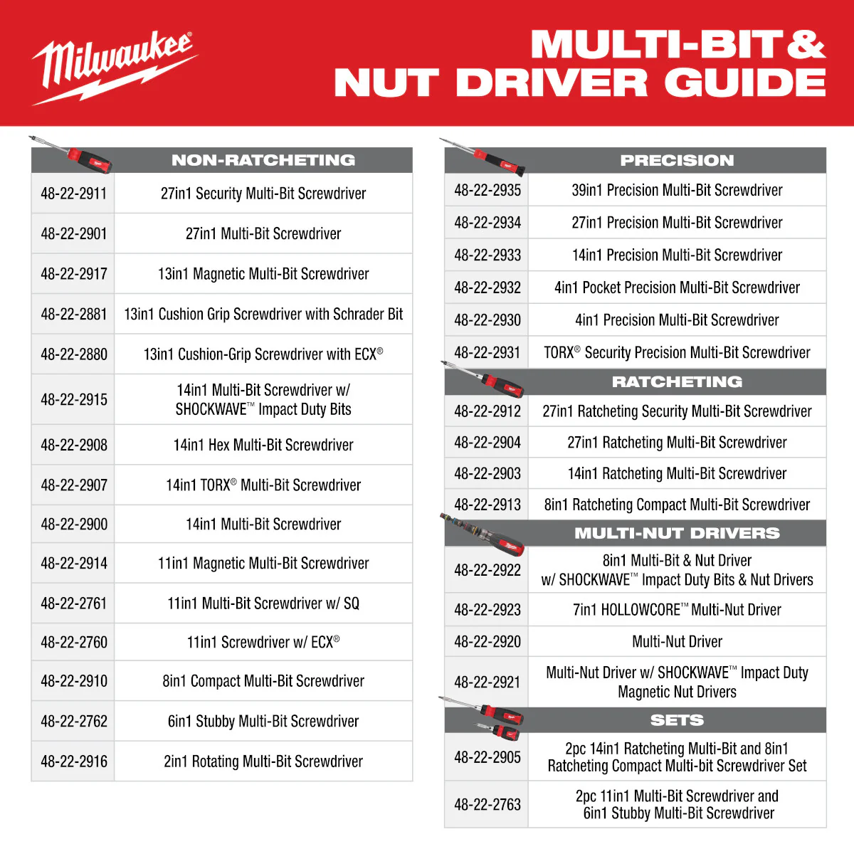 Milwaukee 48-22-2923, 7-IN-1 HOLLOWCORE™ Multi-Nut Driver - Image 13