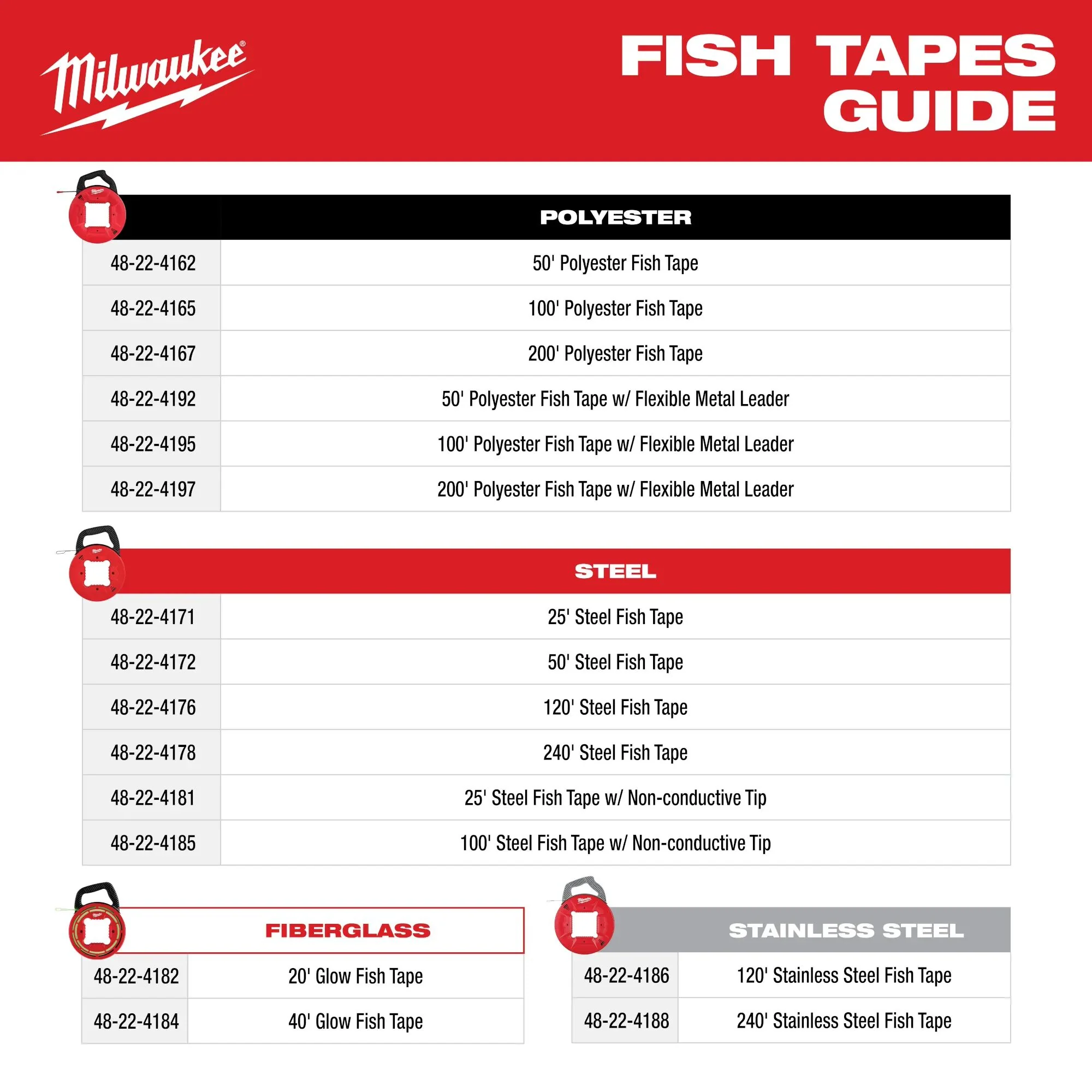 Milwaukee 48-22-4182, 20' Glow Fish Tape - Image 6