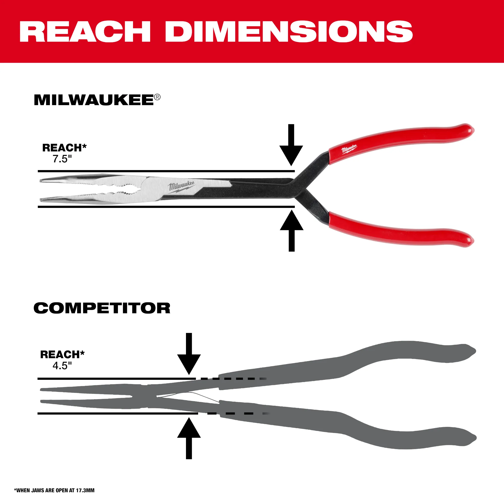 Milwaukee 48-22-6540, 13" Long Reach Pliers - Straight Nose - Image 3