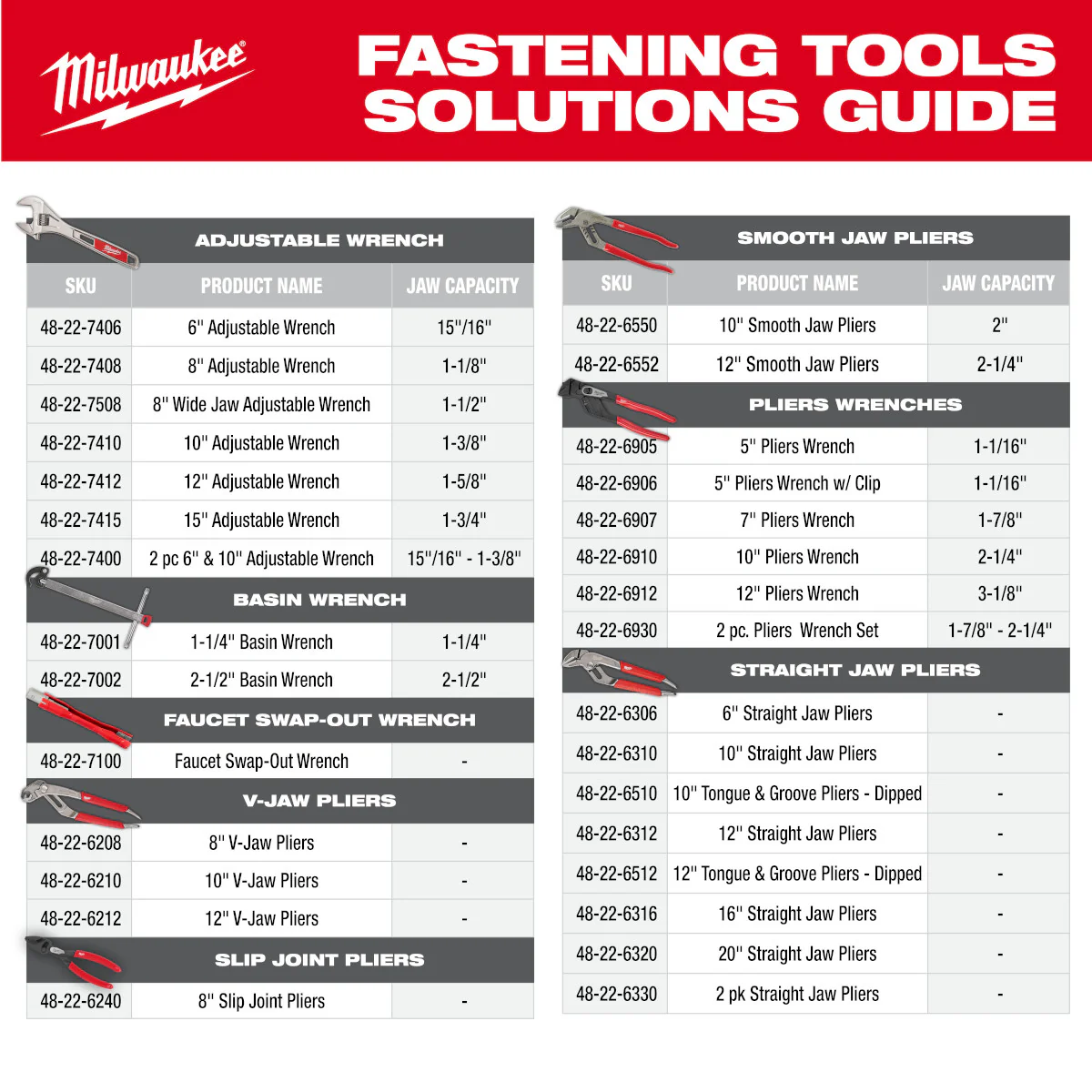 Milwaukee 48-22-6910, 10" Pliers Wrench - Image 13