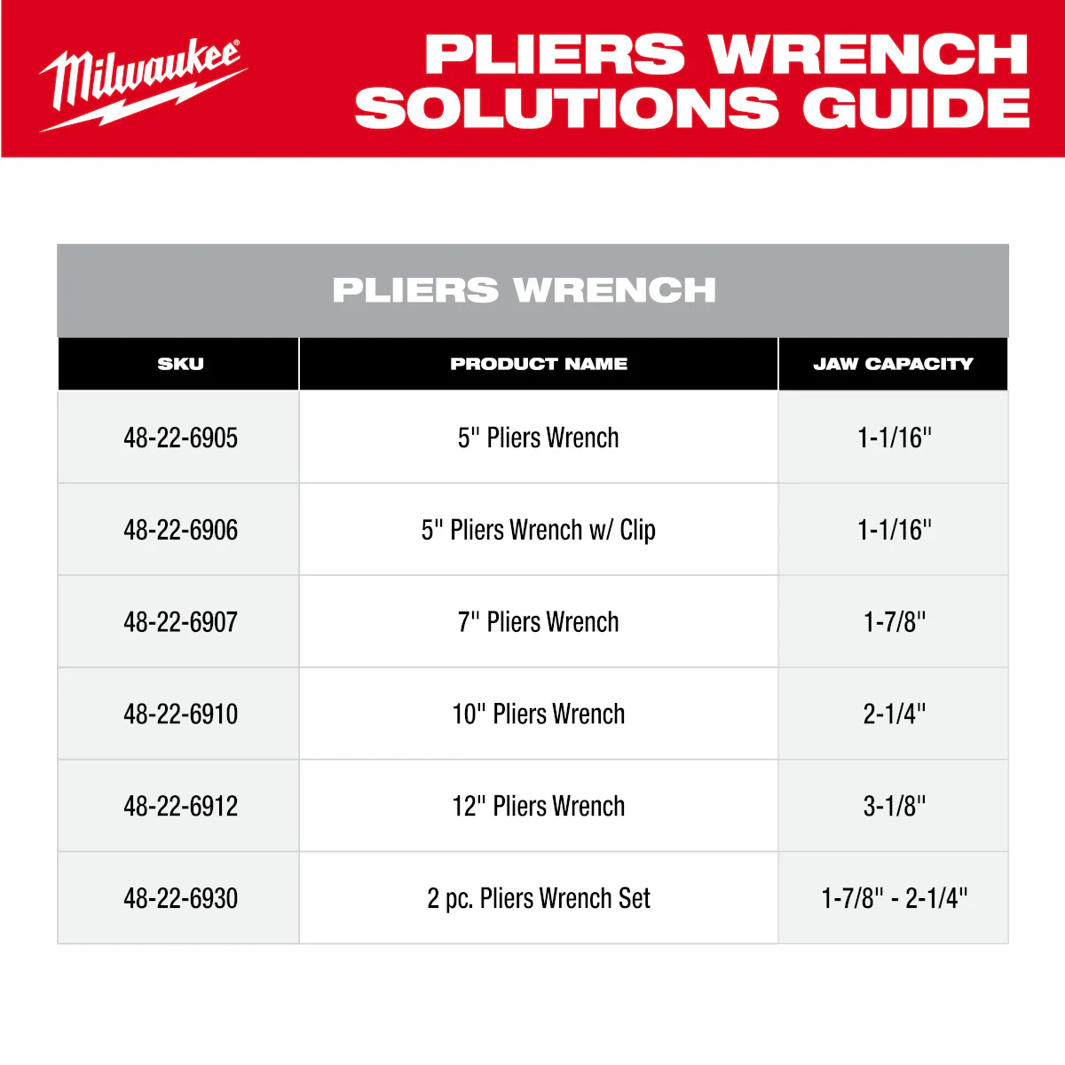 Milwaukee 48-22-6910, 10" Pliers Wrench - Image 14