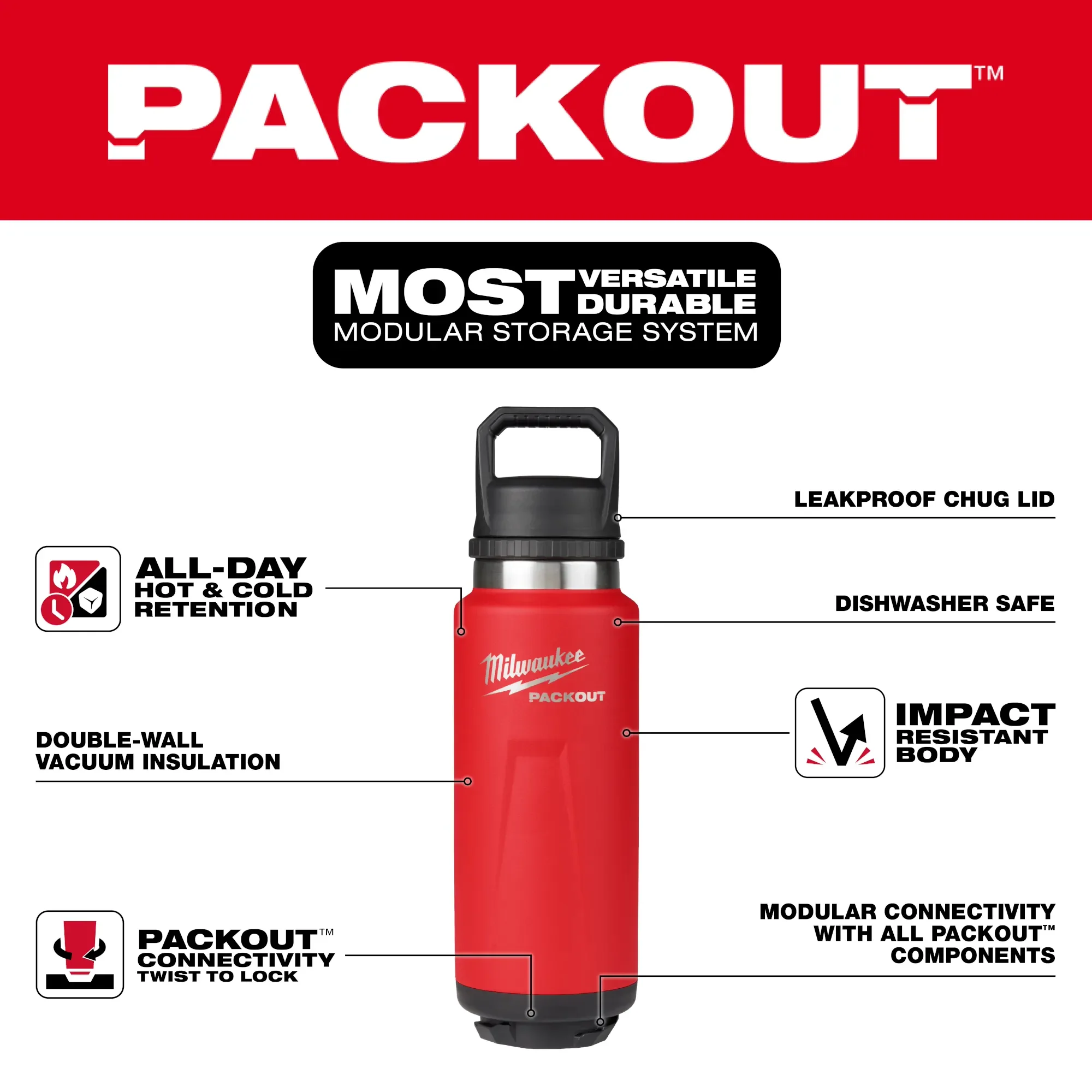 Milwaukee 48-22-8397R, PACKOUT™ 36oz Insulated Bottle with Chug Lid Red - Image 2