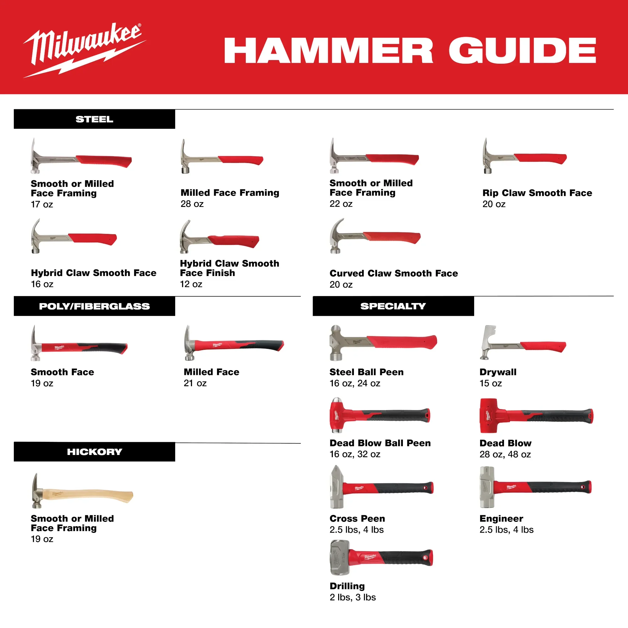 Milwaukee 48-22-9315, 4lb Fiberglass Cross Peen Hammer - Image 5