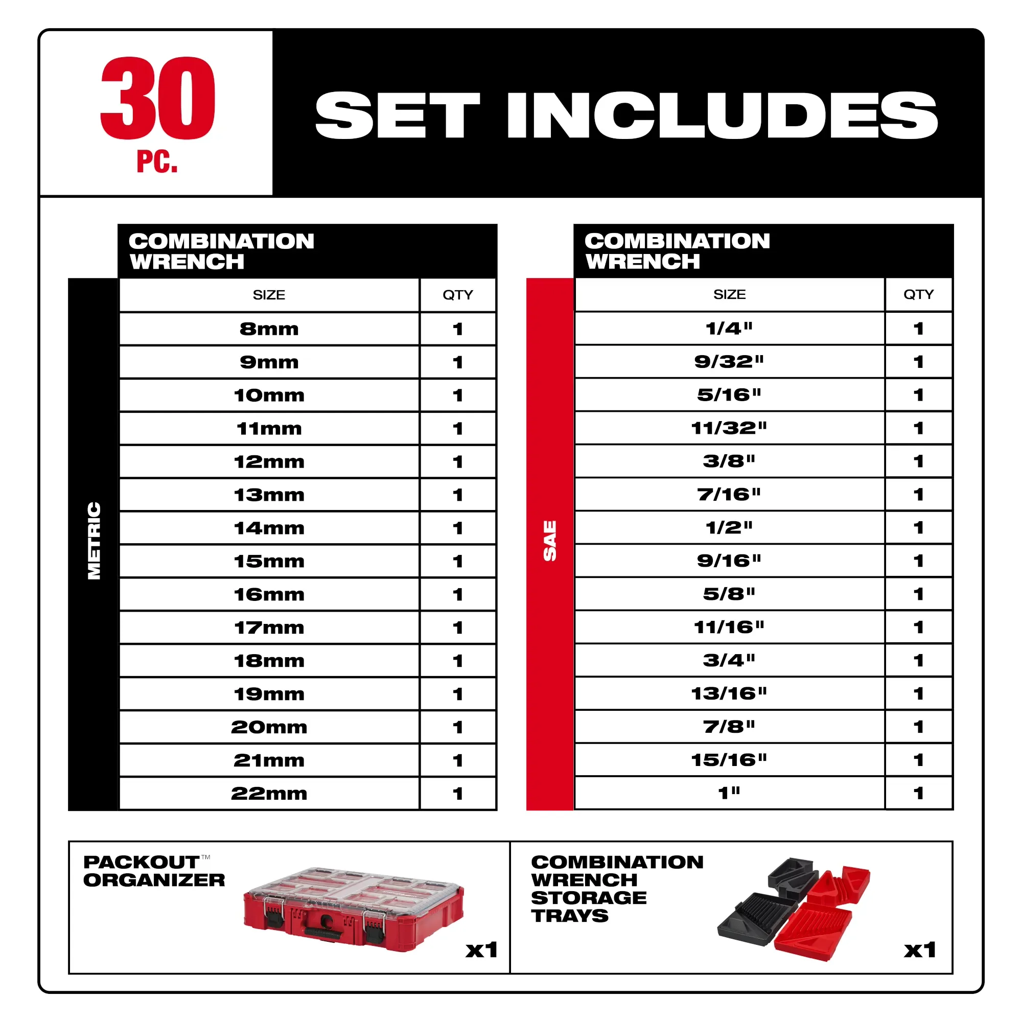 Milwaukee 48-22-9485, 30pc Metric & SAE Combination Wrench Set with PACKOUT™ Organizer - Image 6