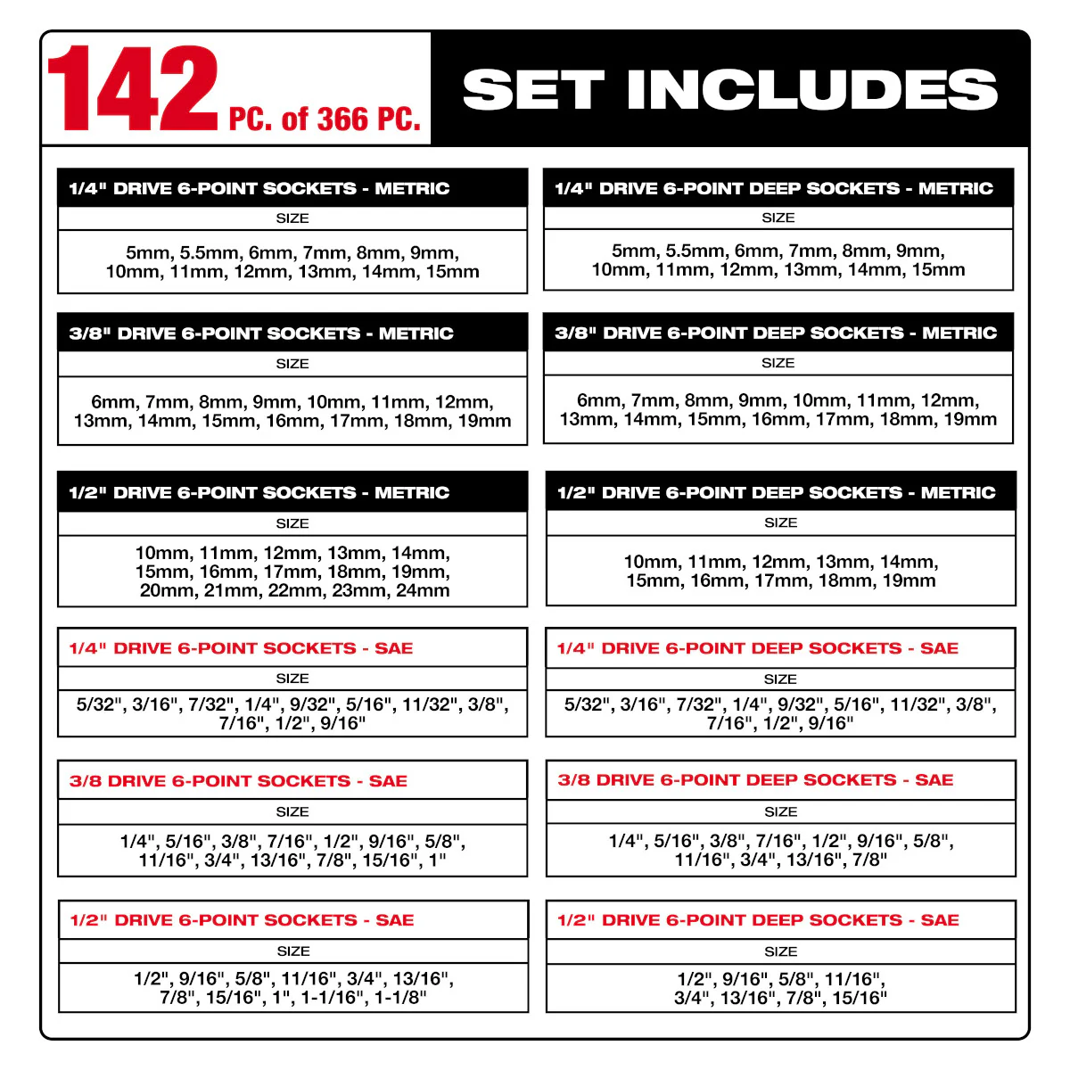 Milwaukee 48-22-9495, 366pc. Master Mechanics Hand Tool Set with PACKOUT™ Drawers and Dolly - Image 16