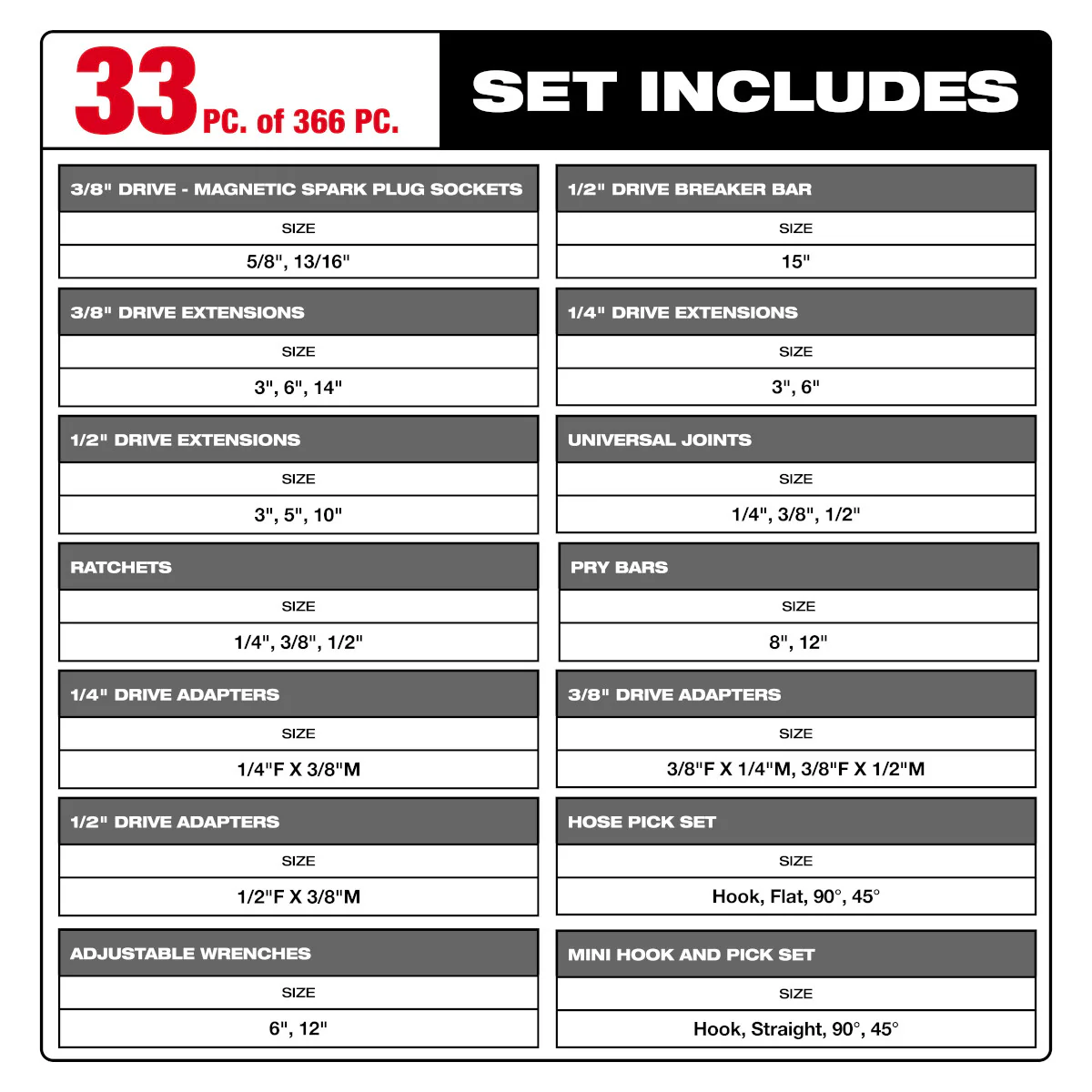 Milwaukee 48-22-9495, 366pc. Master Mechanics Hand Tool Set with PACKOUT™ Drawers and Dolly - Image 18
