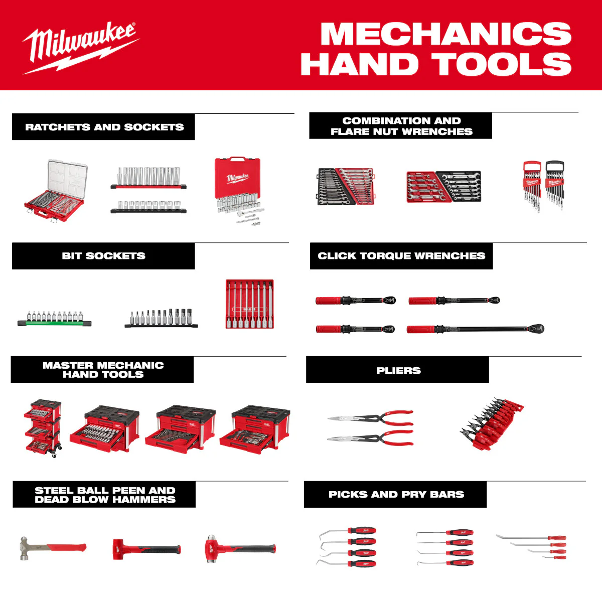 Milwaukee 48-22-9547, 7pc 3/8” Drive Long Hex Bit Socket Set - Metric - Image 8