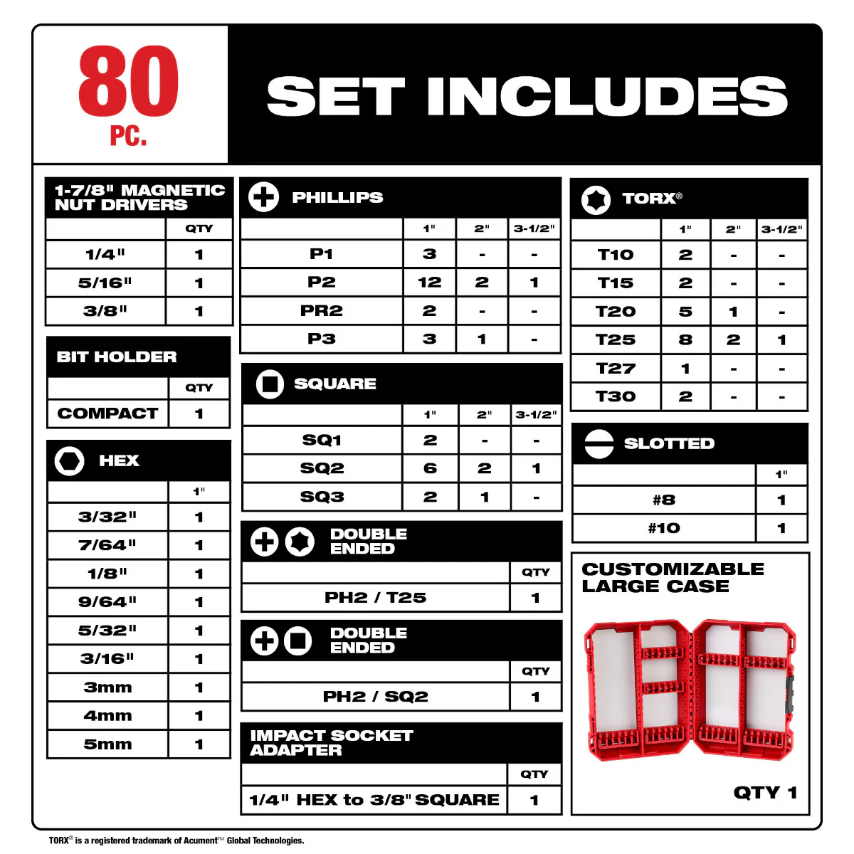 Milwaukee 48-32-4094, 80PC SHOCKWAVE™ Impact Duty Driver Bit Set - Image 2