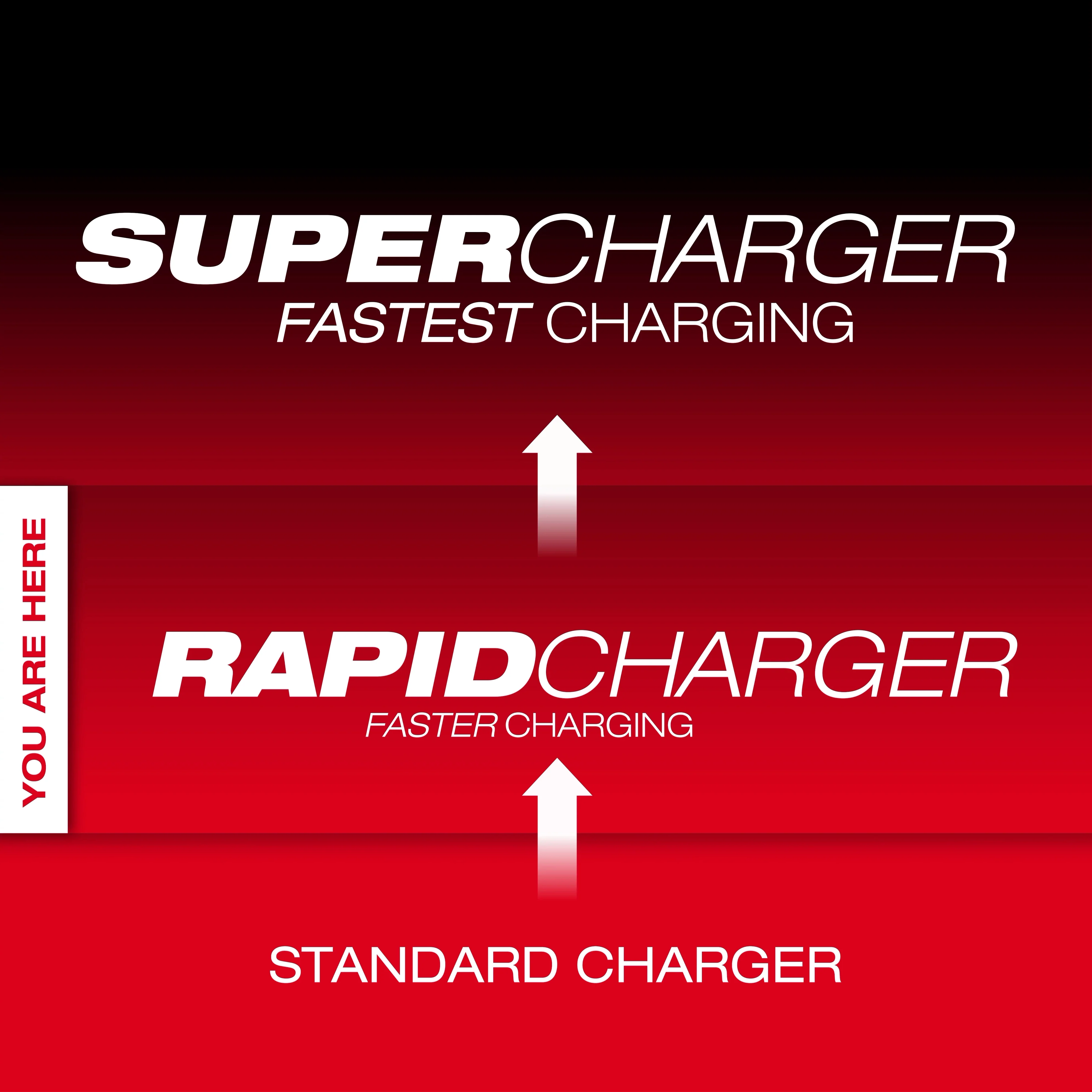Milwaukee 48-59-1817, M18™ Six Bay Daisy Chain Rapid Charger - Image 2