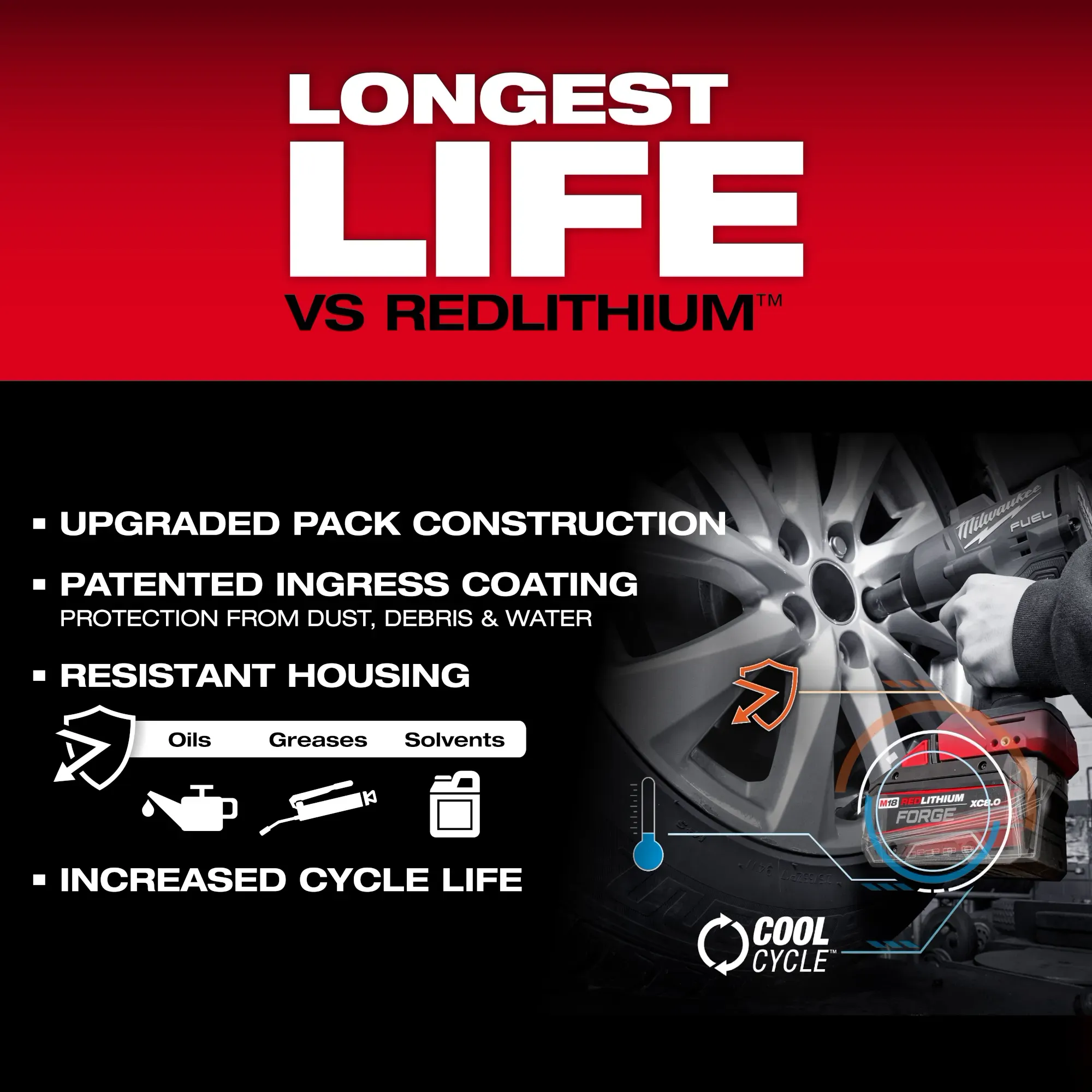 Milwaukee 48-59-1881, M18™ REDLITHIUM™ FORGE™ XC8.0 Starter Kit - Image 5