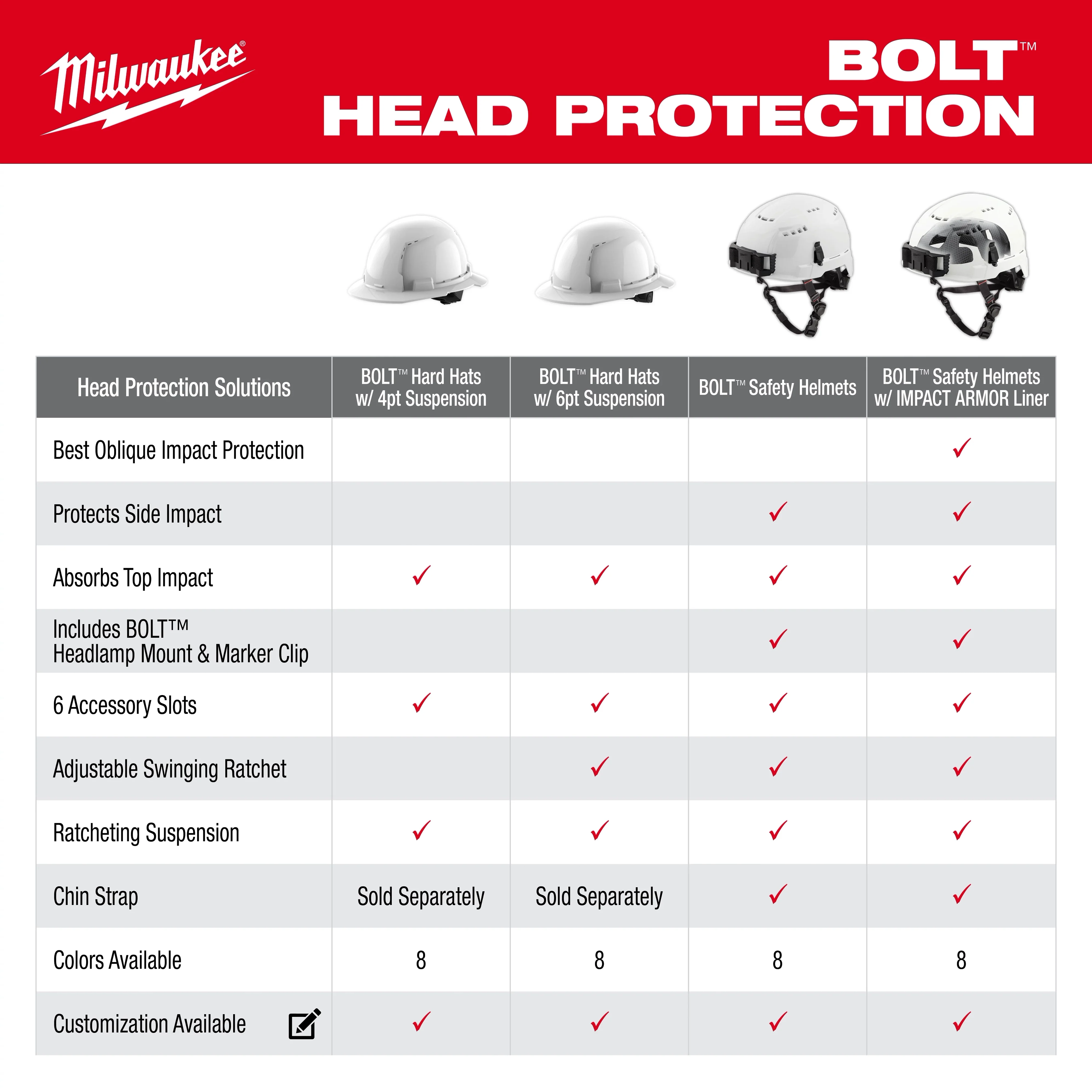 Milwaukee 48-73-1106, BOLT™ Green Front Brim Hard Hat w/4pt Ratcheting Suspension (USA) - Type 1, Class E - Image 4