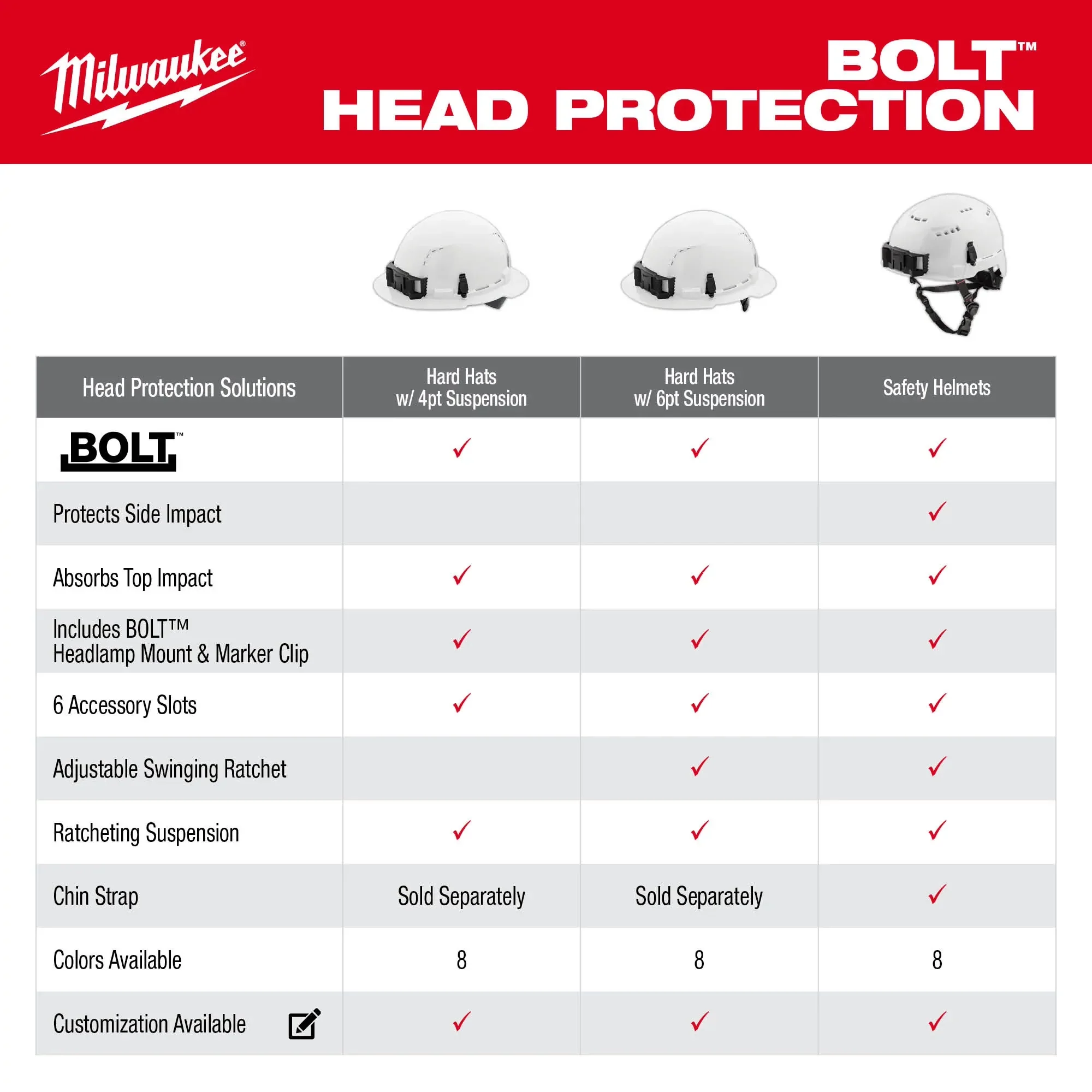 Milwaukee 48-73-1120, BOLT™ White Front Brim Hard Hat w/6pt Ratcheting Suspension (USA) - Type 1, Class E - Image 4