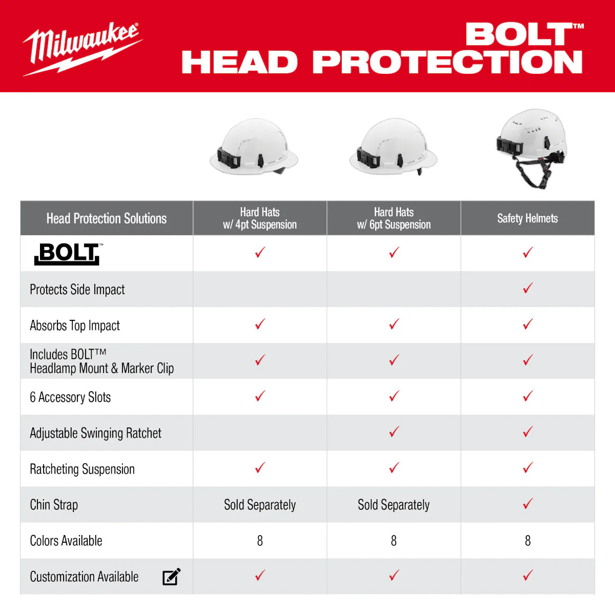 Milwaukee 48-73-1331, BOLT™ Black Front Brim Safety Helmet (USA) - Type 2, Class E - Image 10