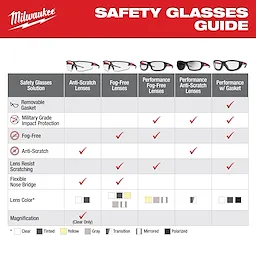 Milwaukee 48-73-2019, Safety Glasses - Mirrored Anti-Scratch Lenses - Image 4