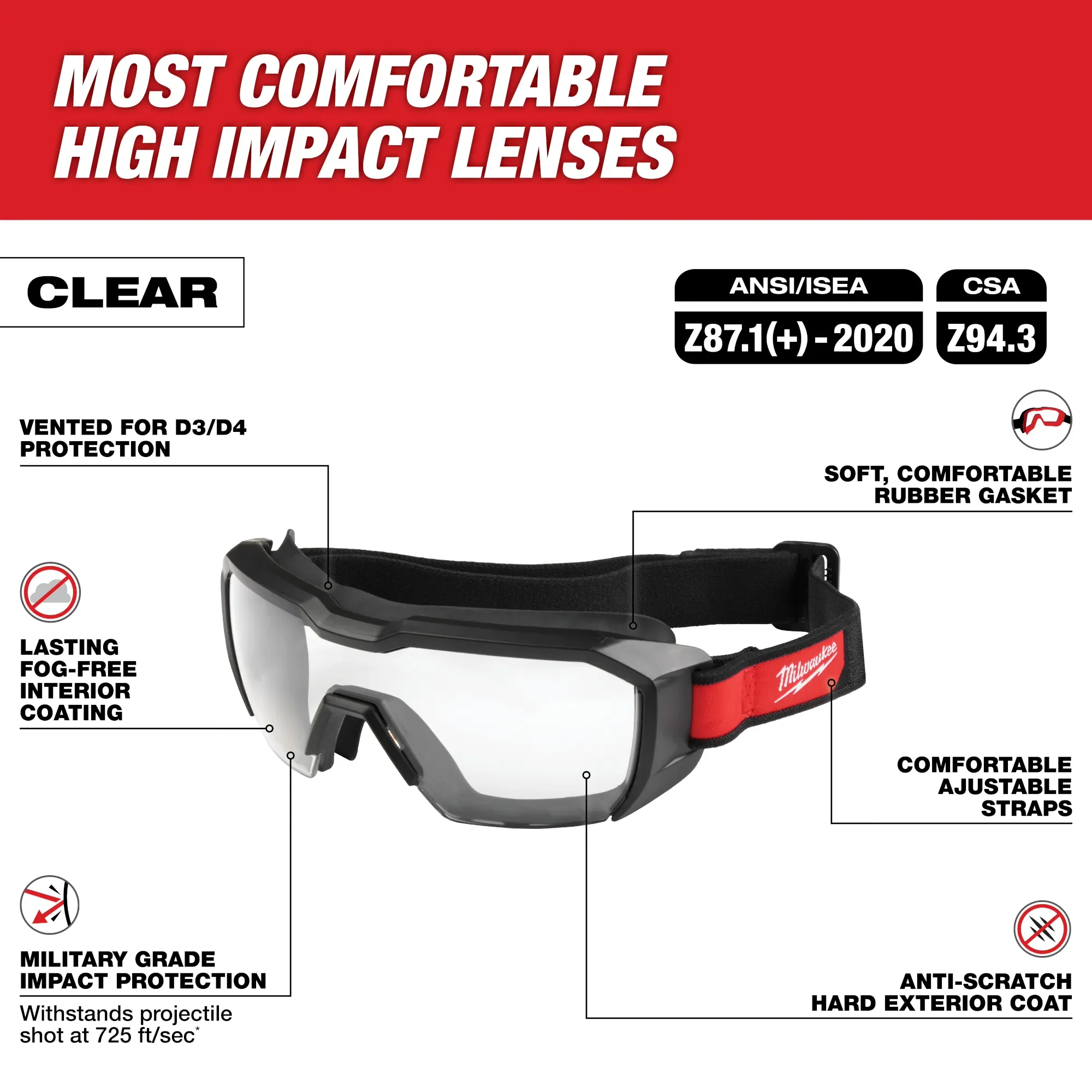 Milwaukee 48-73-2060, D3/D4 Low Profile Goggles Clear - Image 2