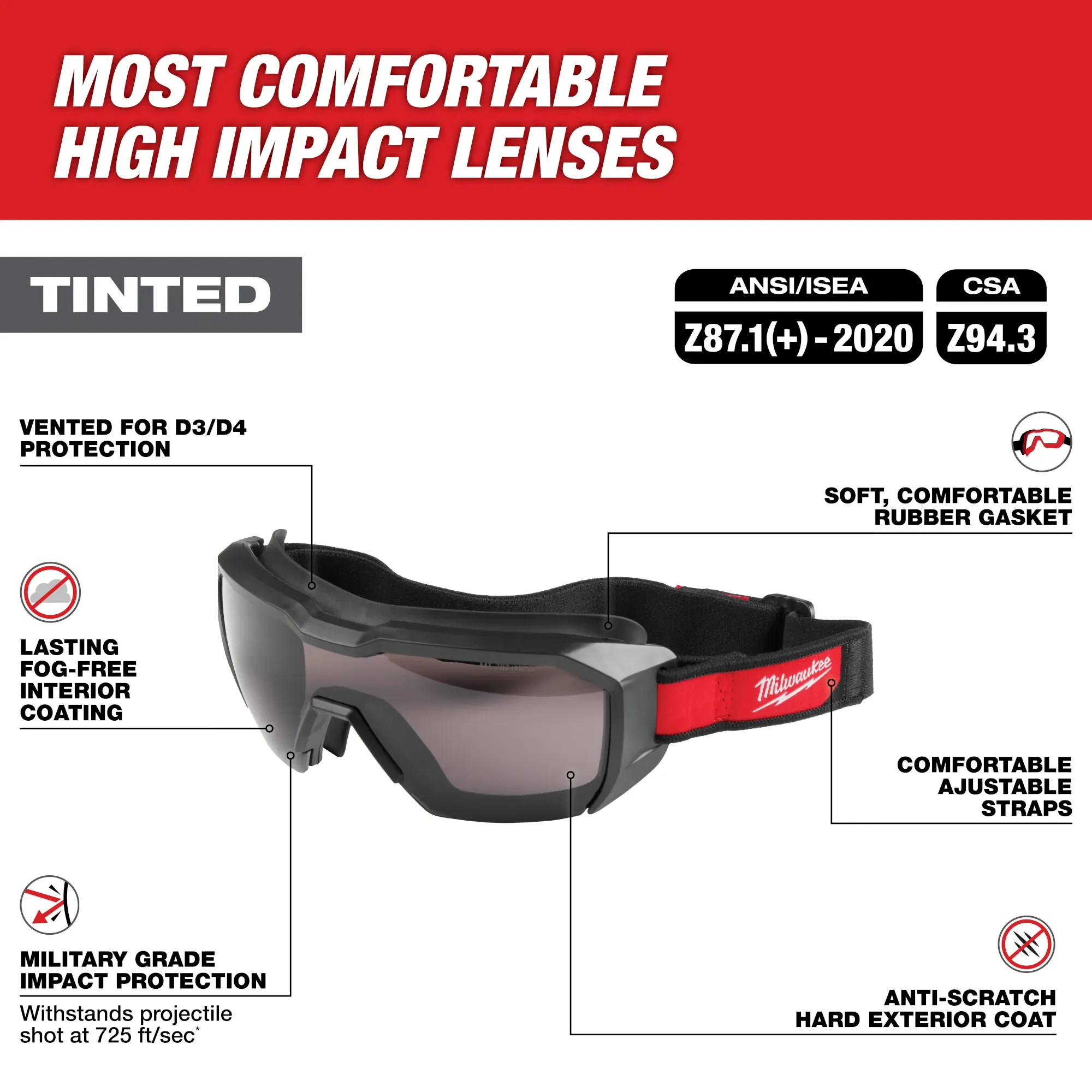 Milwaukee 48-73-2061, D3/D4 Low Profile Goggles Tinted - Image 2