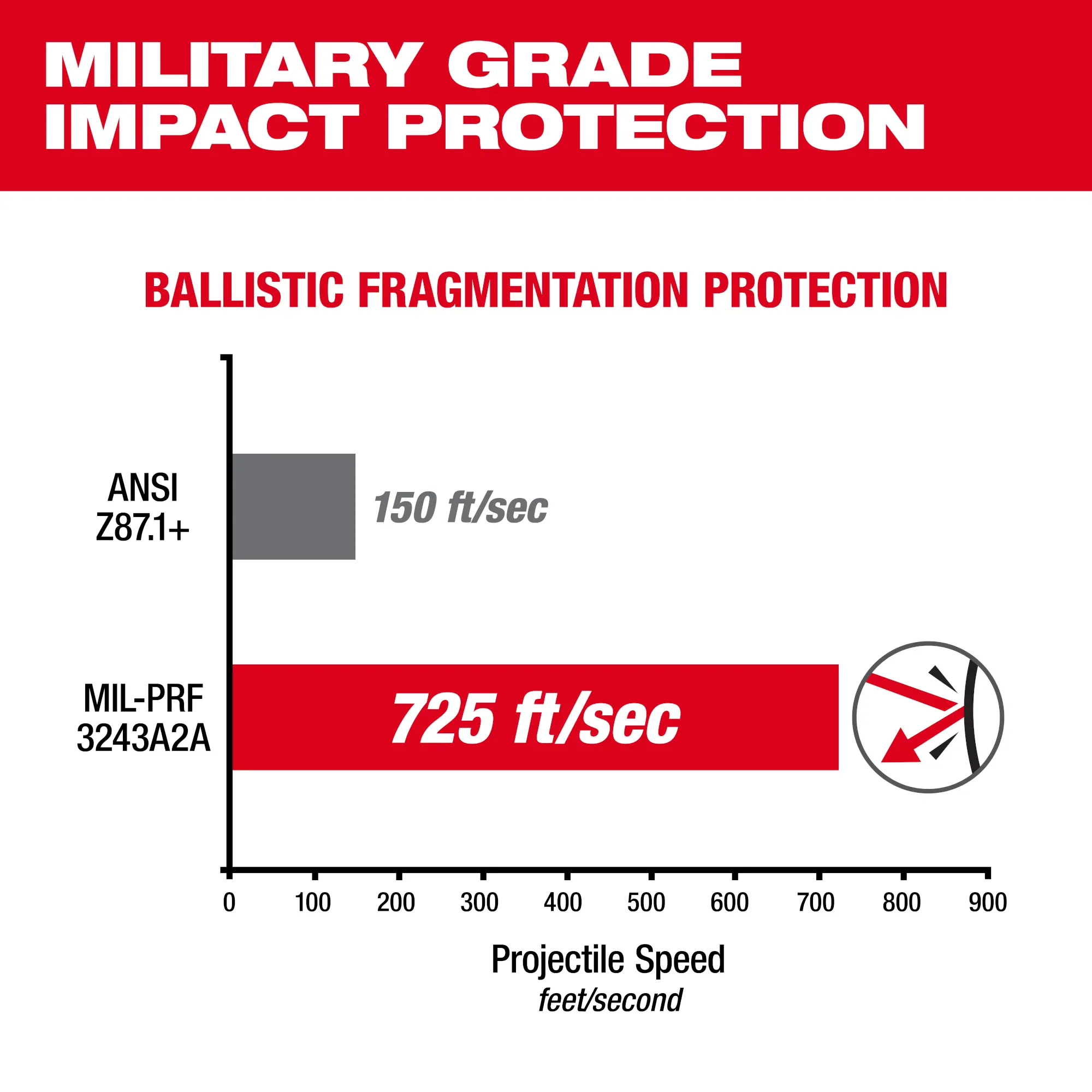 Milwaukee 48-73-2128, Transition Performance Safety Glasses - Anti-Scratch Lenses - Image 3
