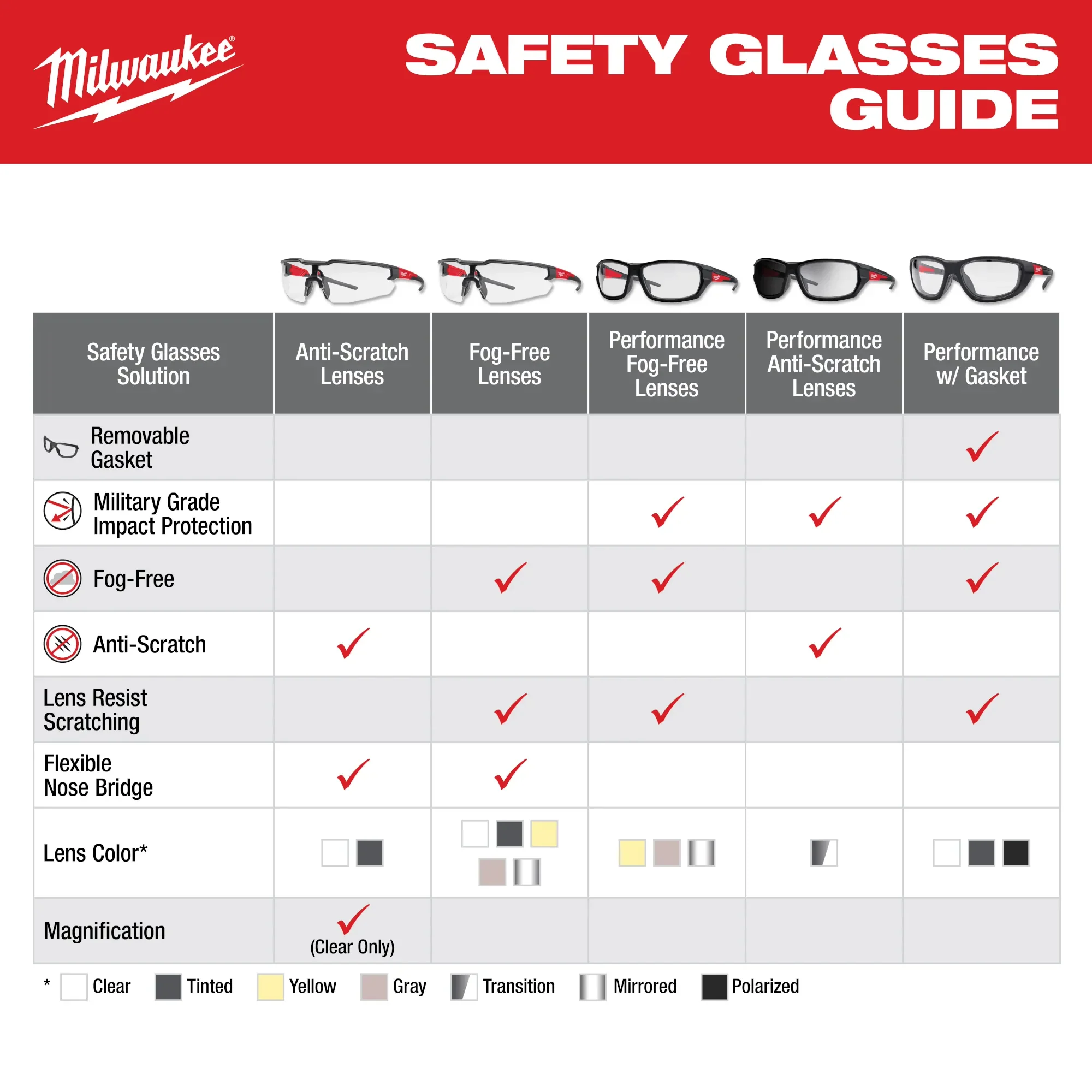 Milwaukee 48-73-2128, Transition Performance Safety Glasses - Anti-Scratch Lenses - Image 4