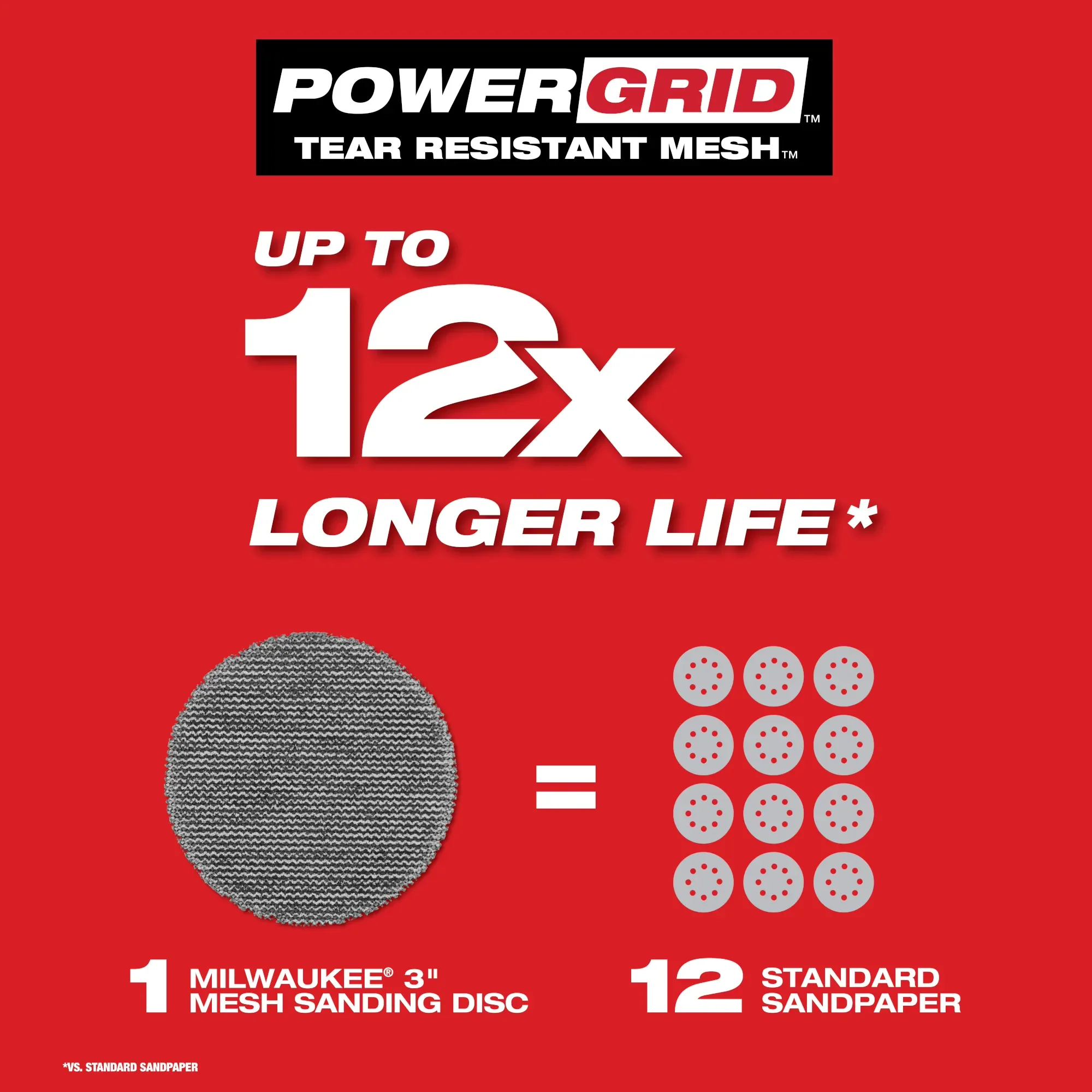 Milwaukee 48-80-6120, 3” 120 Grit Mesh Sanding Discs with POWERGRID™ Tear Resistant Mesh – 12 pk + Pad Saver - Image 5