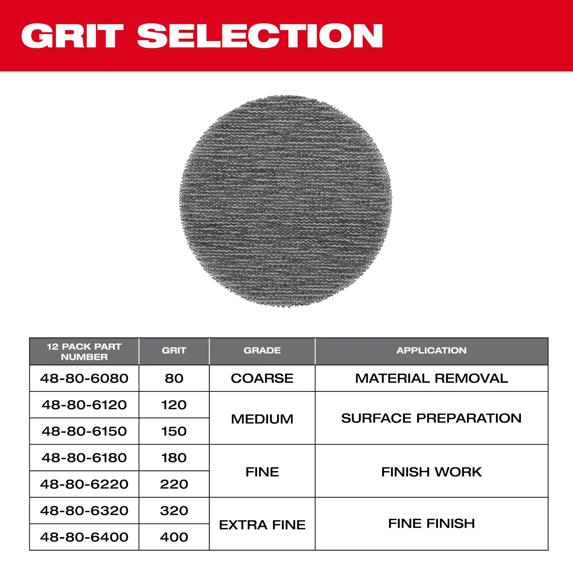 Milwaukee 48-80-6120, 3” 120 Grit Mesh Sanding Discs with POWERGRID™ Tear Resistant Mesh – 12 pk + Pad Saver - Image 6