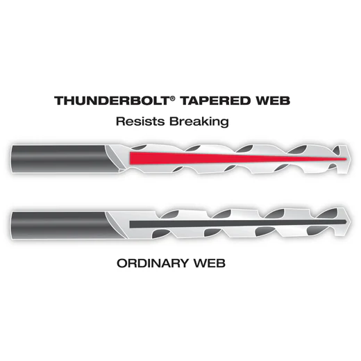 Milwaukee 48-89-2840, 3/8" Thunderbolt Black Oxide Drill Bit - Image 3