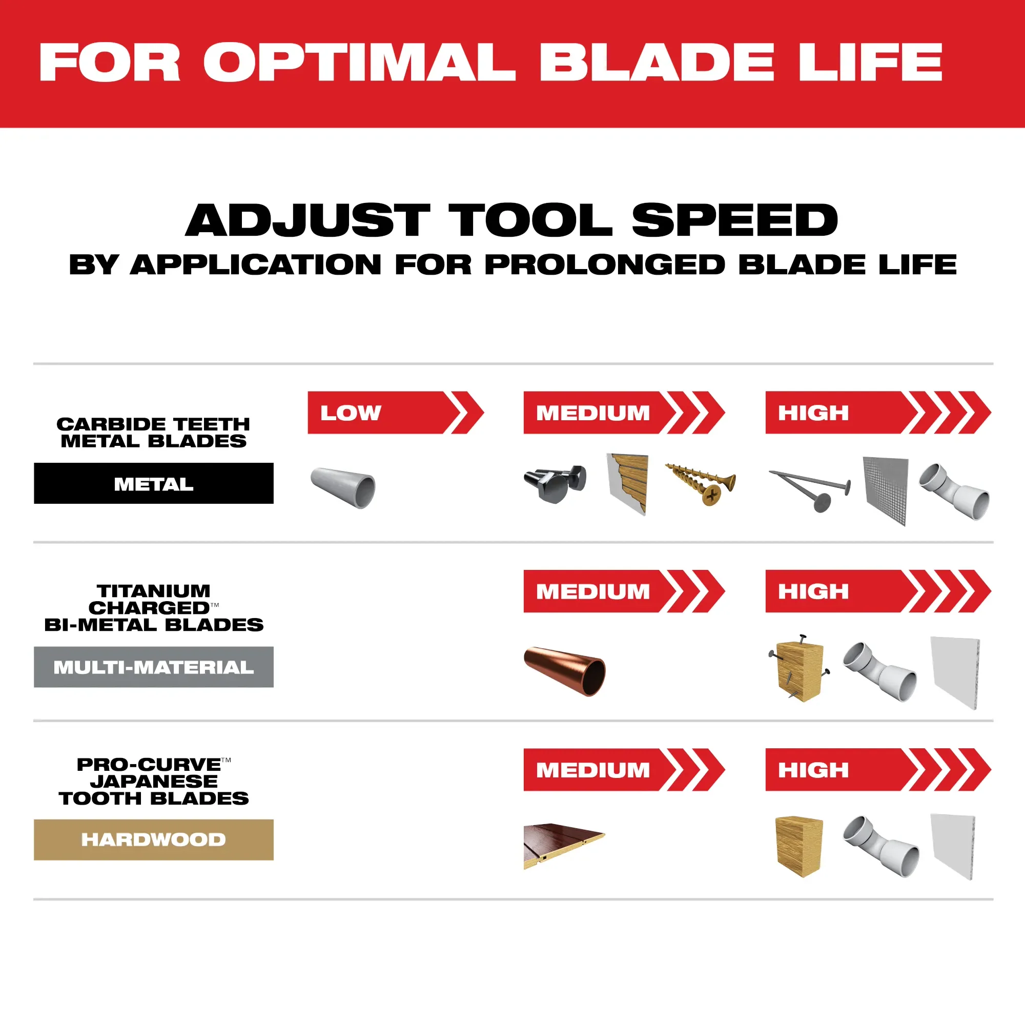 Milwaukee 49-10-9001, OPEN-LOK 3PC ALL PURPOSE MULTI-TOOL BLADE VARIETY PACK - Image 6