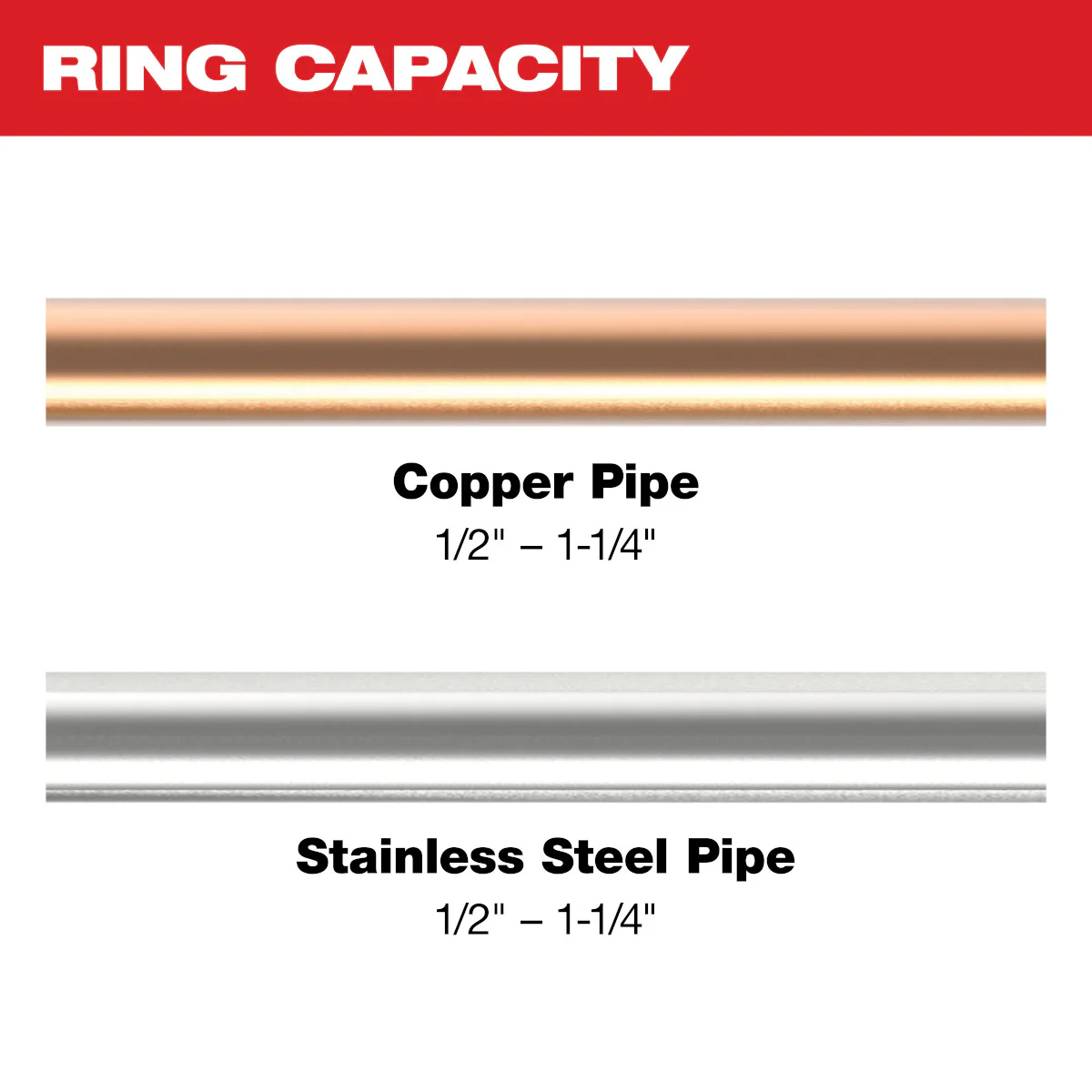 Milwaukee 49-16-2490X, 1/2" - 1-1/4" CTS-V Pivoting Press Ring Kit for M12™ FORCE LOGIC™ Press Tool - Image 5