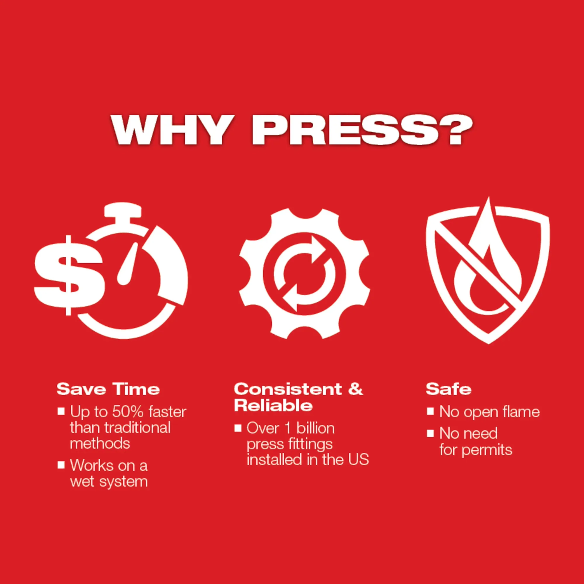 Milwaukee 49-16-2662Z, ¼”- 1-1/8” ZoomLock® MAX Press Jaw Kit for M18™ FORCE LOGIC™ Press Tools - Image 5