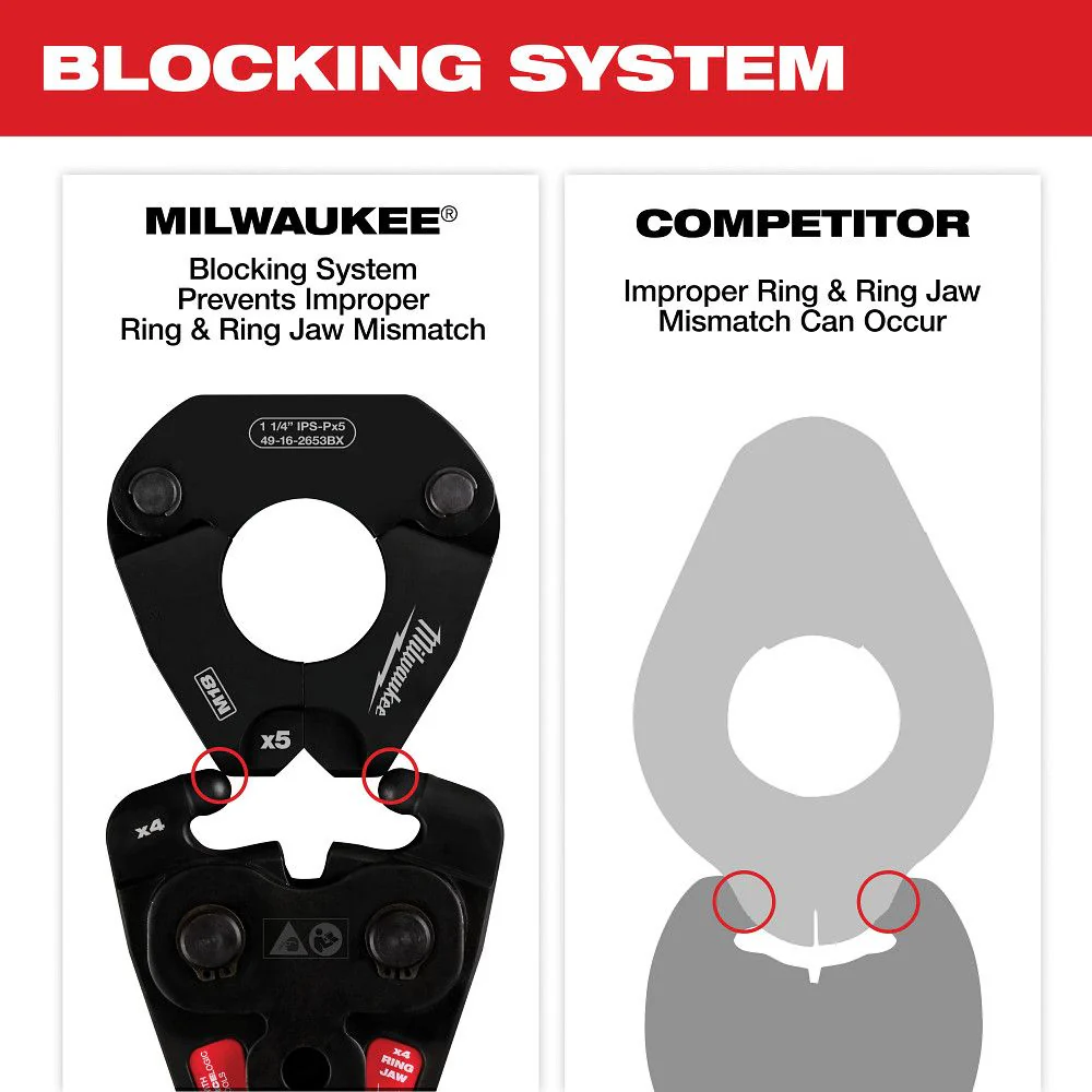 Milwaukee 49-16-2683, 1/2" - 2" IPS-P Jaw & Pivoting Ring Kit for M18 FORCE LOGIC Press Tools - Image 6