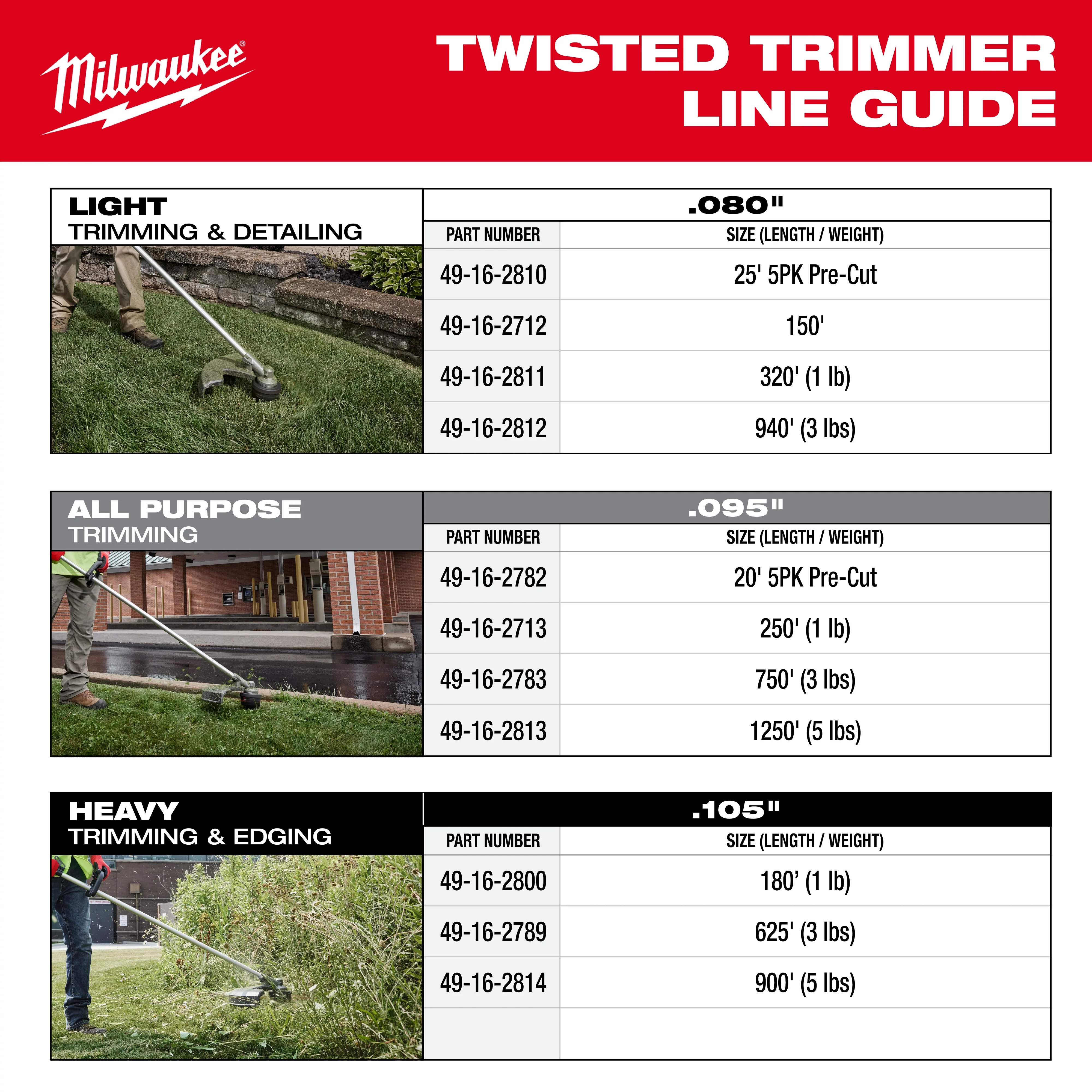 Milwaukee 49-16-2713, .095" x 250' Trimmer Line - Image 6