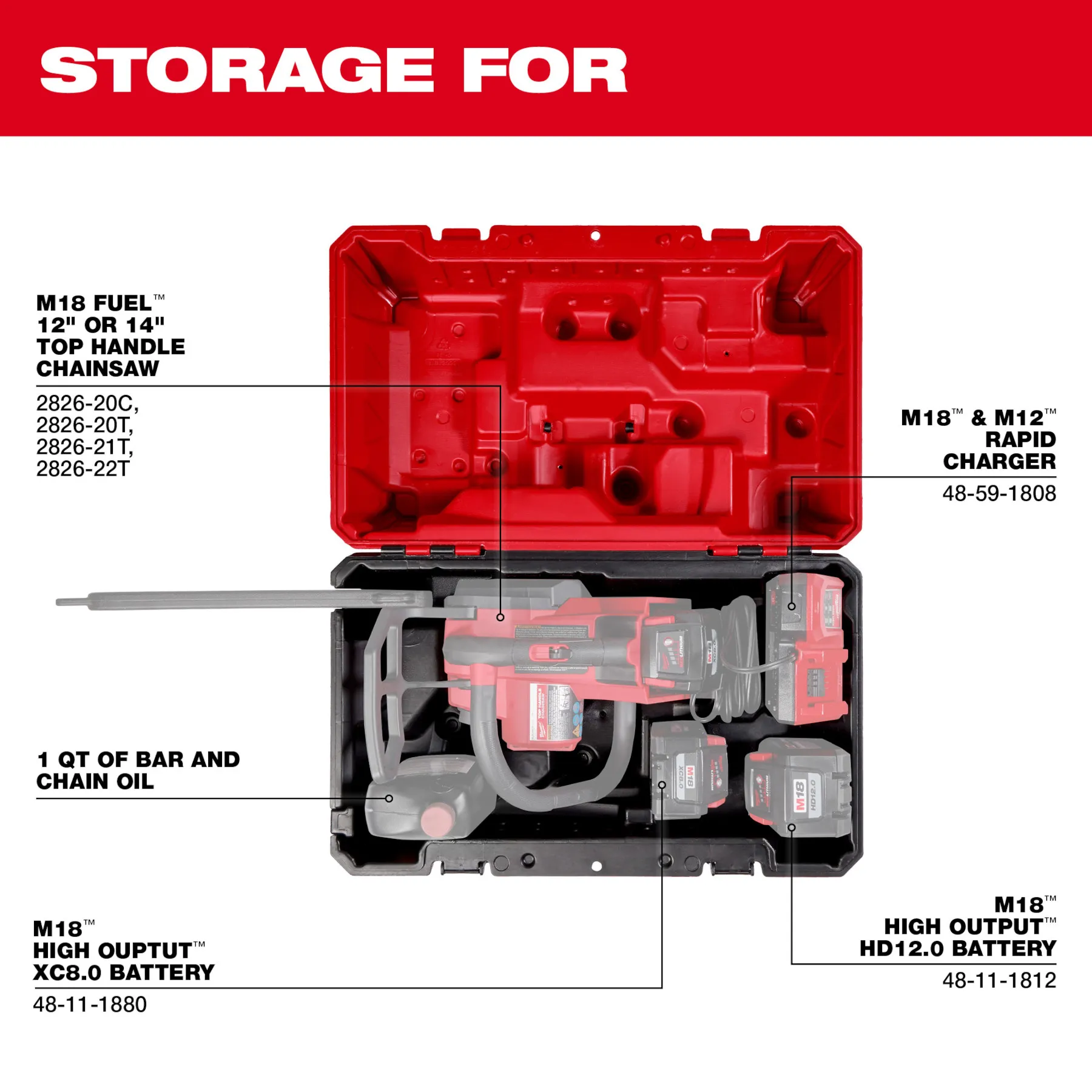 Milwaukee 49-16-2746, Top Handle Chainsaw Case - Image 3