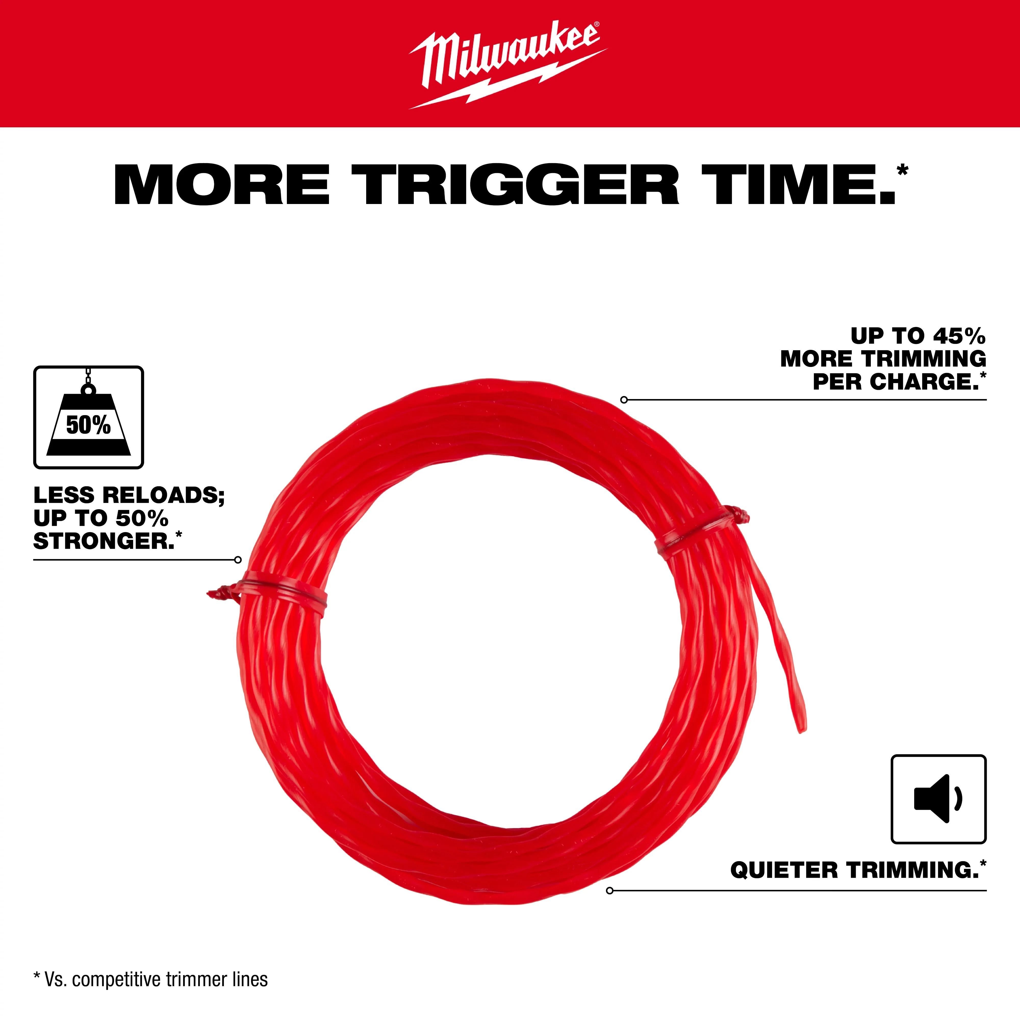 Milwaukee 49-16-2783, 750' Spool of .095″ Trimmer Line - Image 3