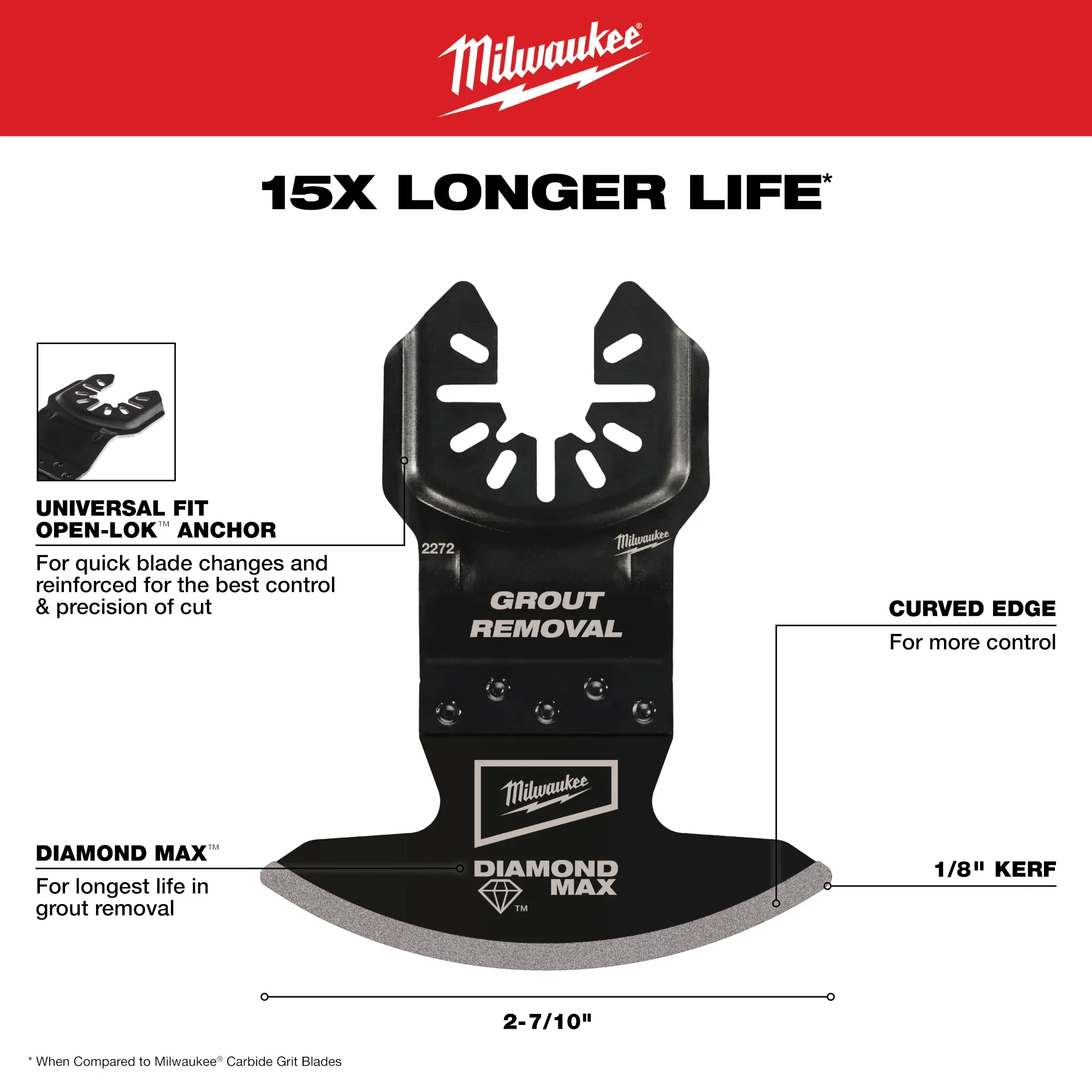 Milwaukee 49-25-2275, OPEN-LOK™ DIAMOND MAX™ Diamond Grit Grout Removal Multi-Tool Blade 5PK - Image 4