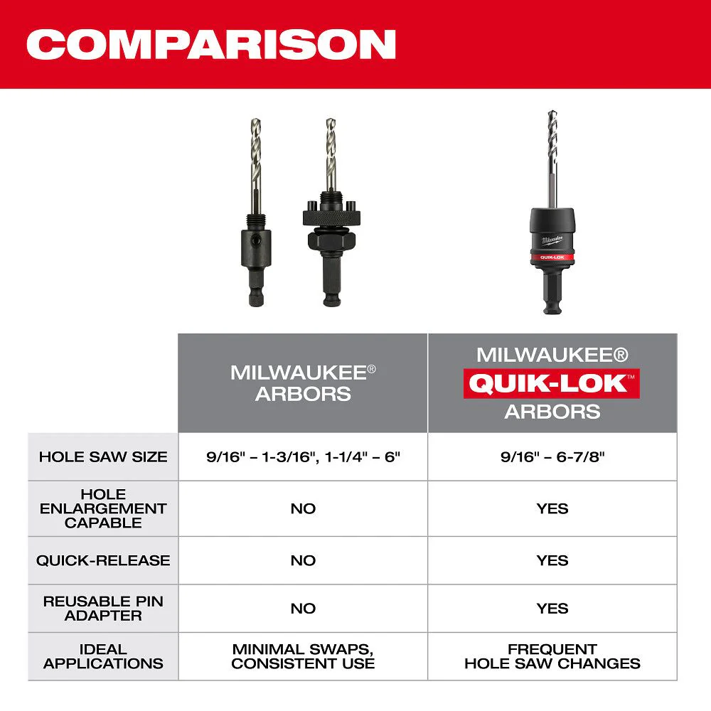 Milwaukee 49-56-7555, 5PC 7/16" QUIK-LOK™ Arbor Set - Image 7