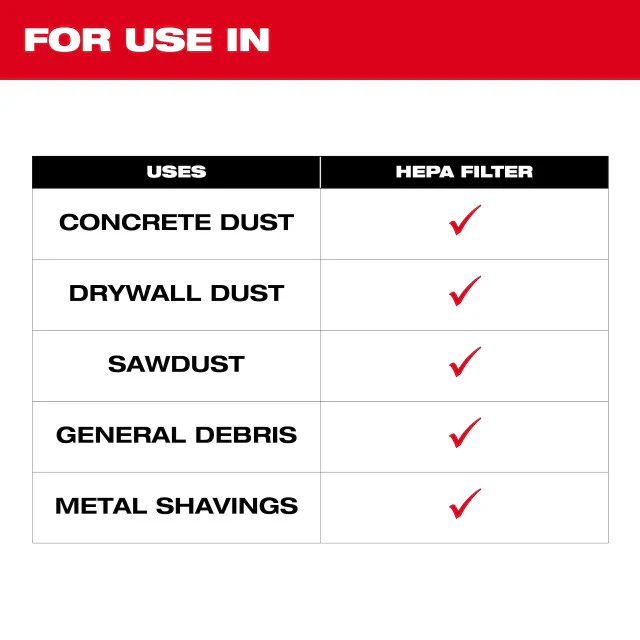 Milwaukee 49-90-1948, HEPA Filter (For 0892-20) - Image 6