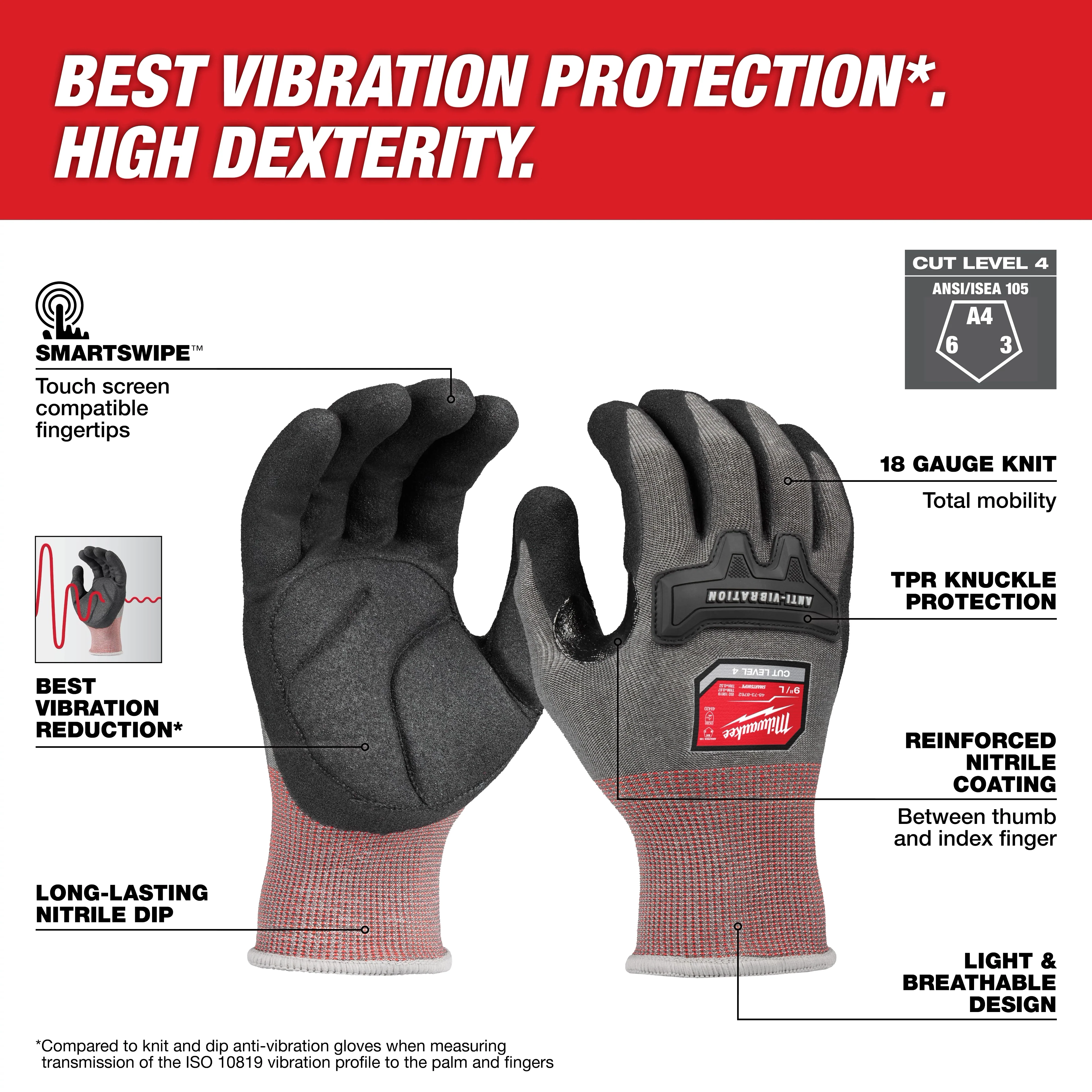 Milwaukee Anti-Vibration Cut Level 4 High Dexterity Nitrile Dipped Gloves - Image 2