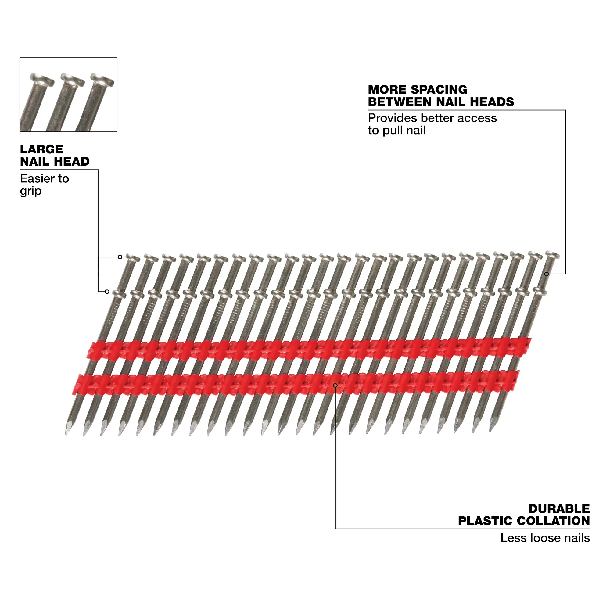 Milwaukee MDP8D-2000, Milwaukee® 8D 2-1/4” x .131” Collated Duplex Nails - Image 3