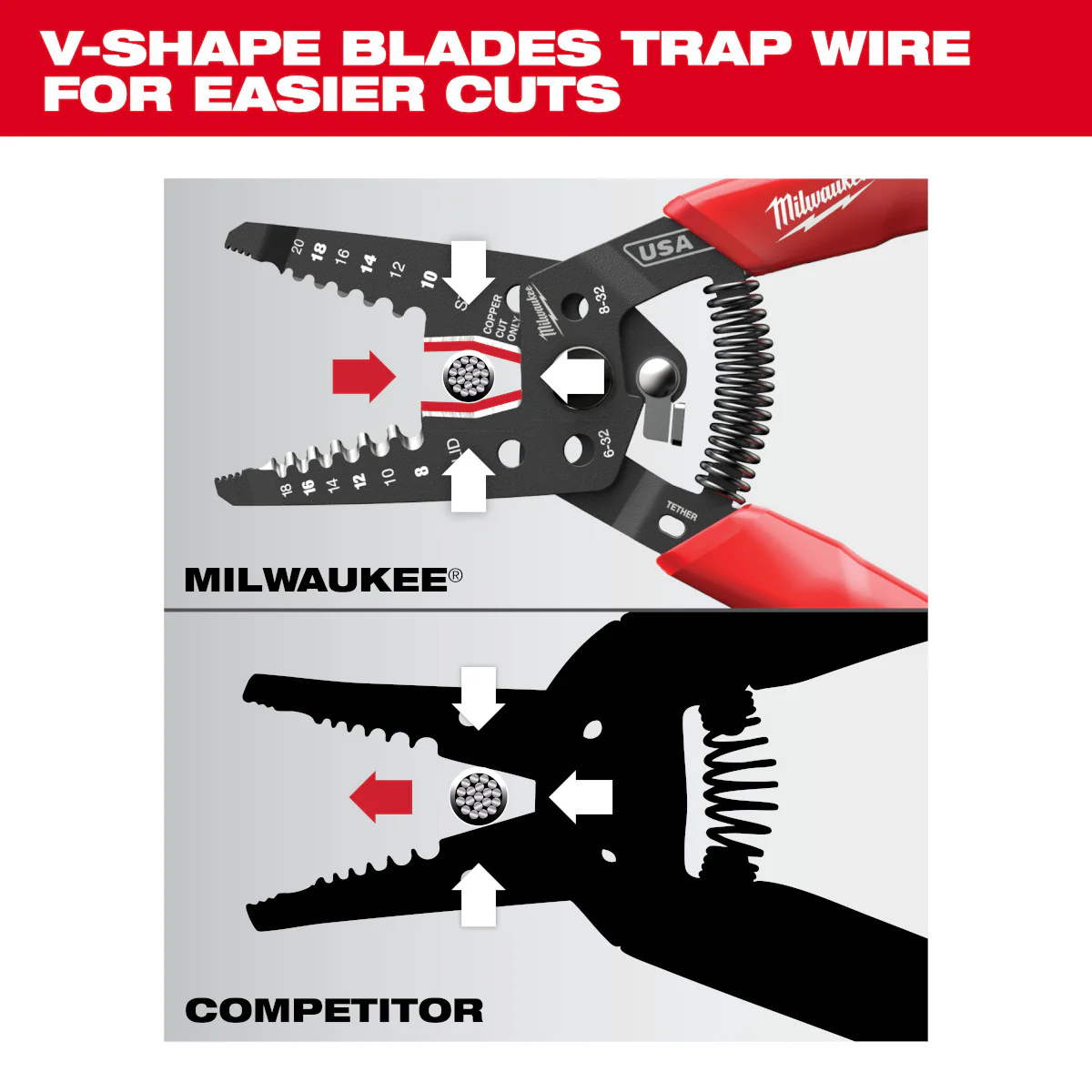 Milwaukee MT702, 8-20 AWG Dipped Grip Wire Stripper & Cutter (USA) - Image 11