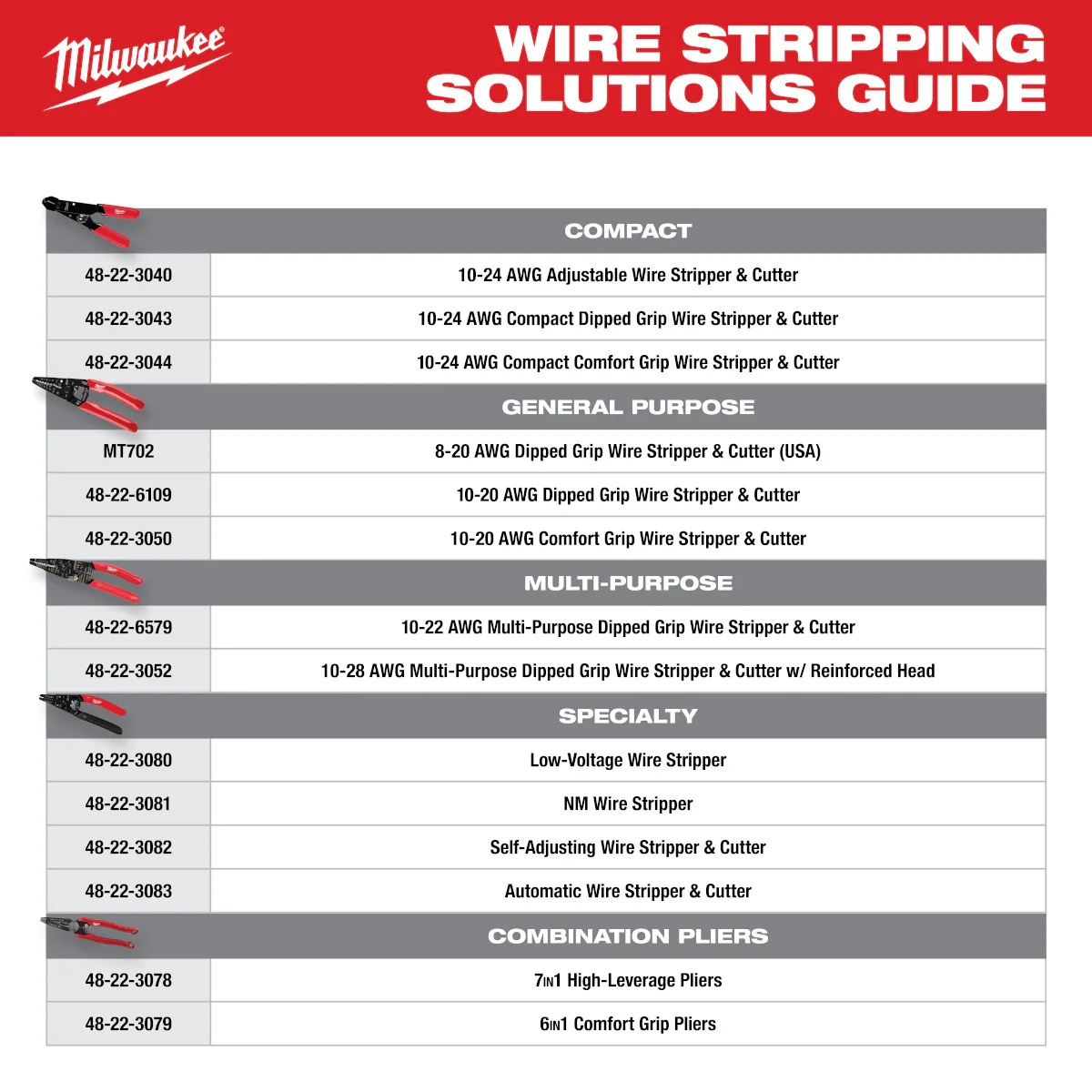 Milwaukee MT702, 8-20 AWG Dipped Grip Wire Stripper & Cutter (USA) - Image 14