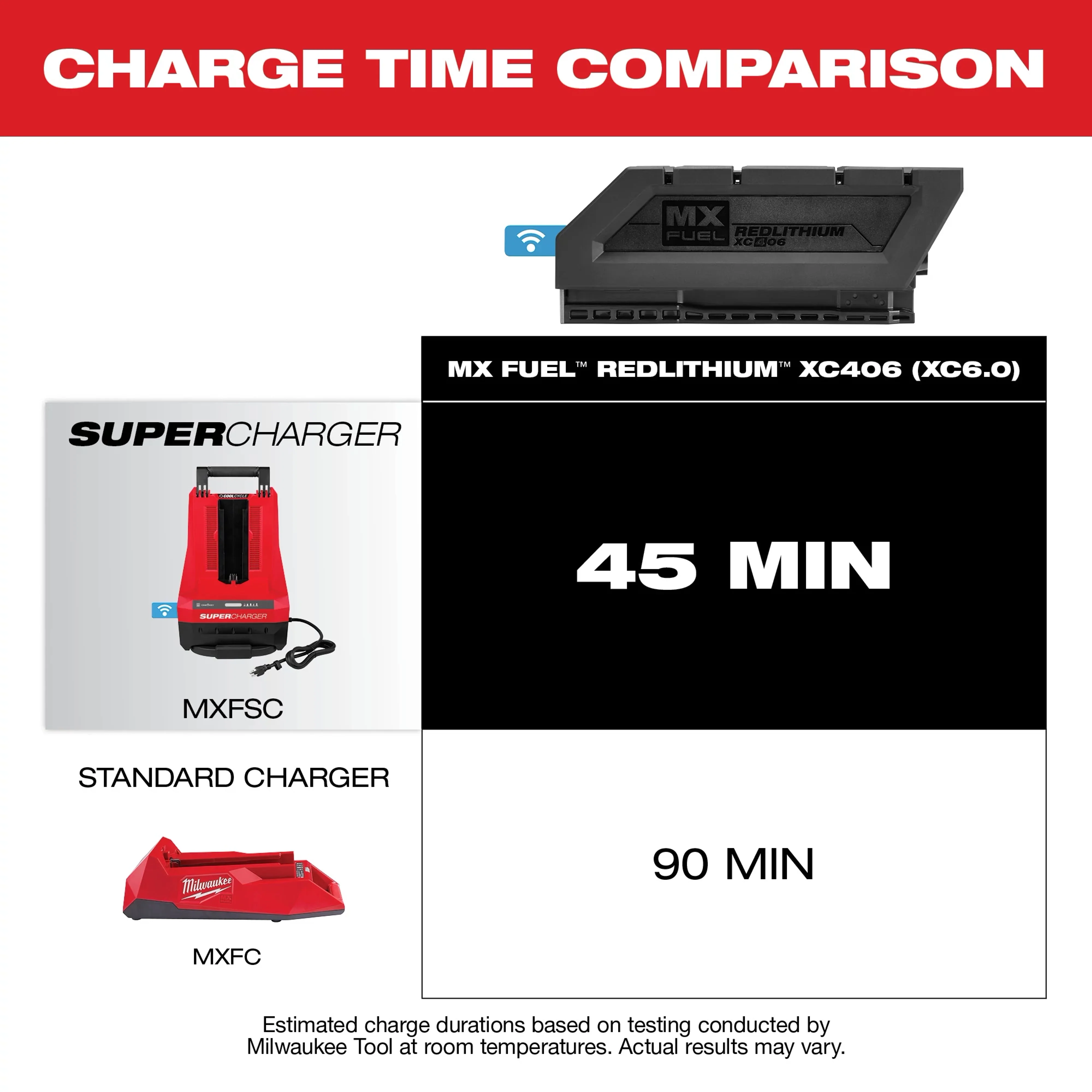 Milwaukee MXFXC406, MX FUEL REDLITHIUM XC406 Battery Pack - Image 4