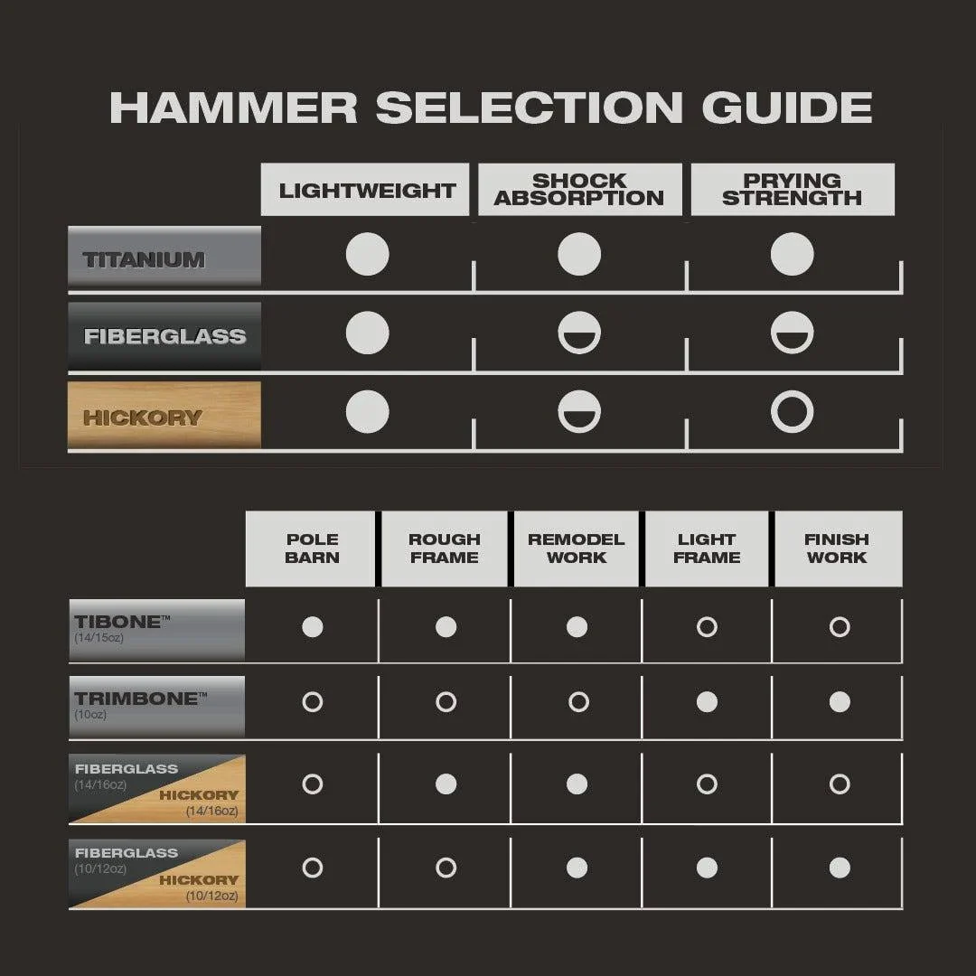 Stiletto TIB15MC, STILETTO® TIBONE™ 15oz Milled Titanium Framing Hammer - Image 5