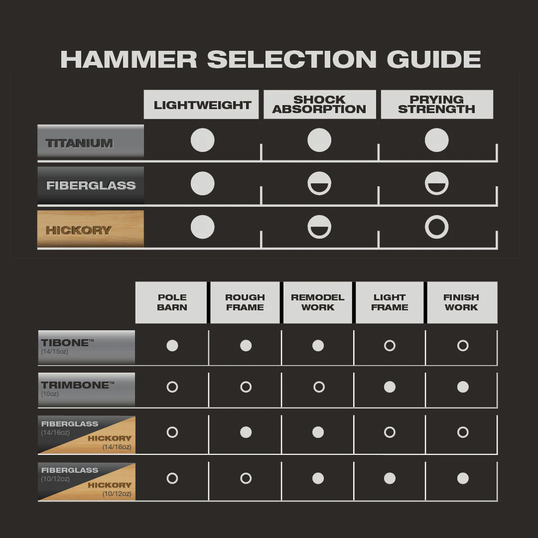 Stiletto TIB15SC, STILETTO® TIBONE™ 15oz Smooth Titanium Framing Hammer - Image 7